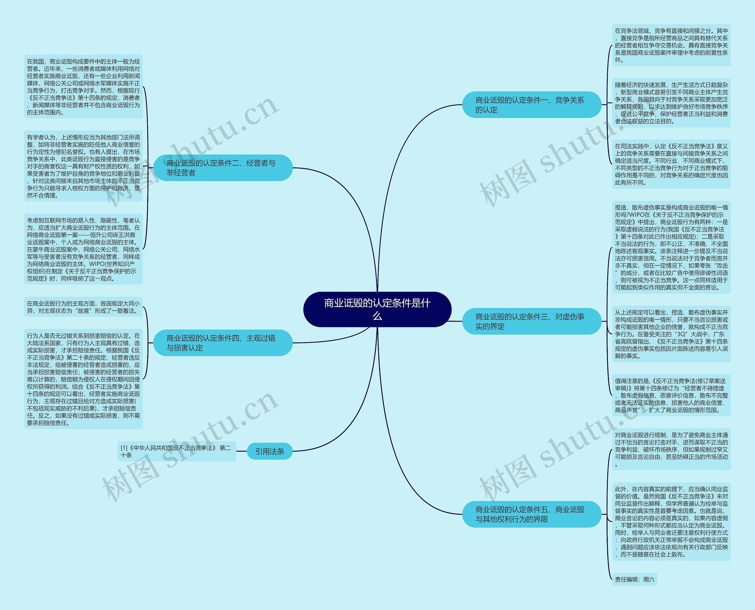 商业诋毁的认定条件是什么思维导图