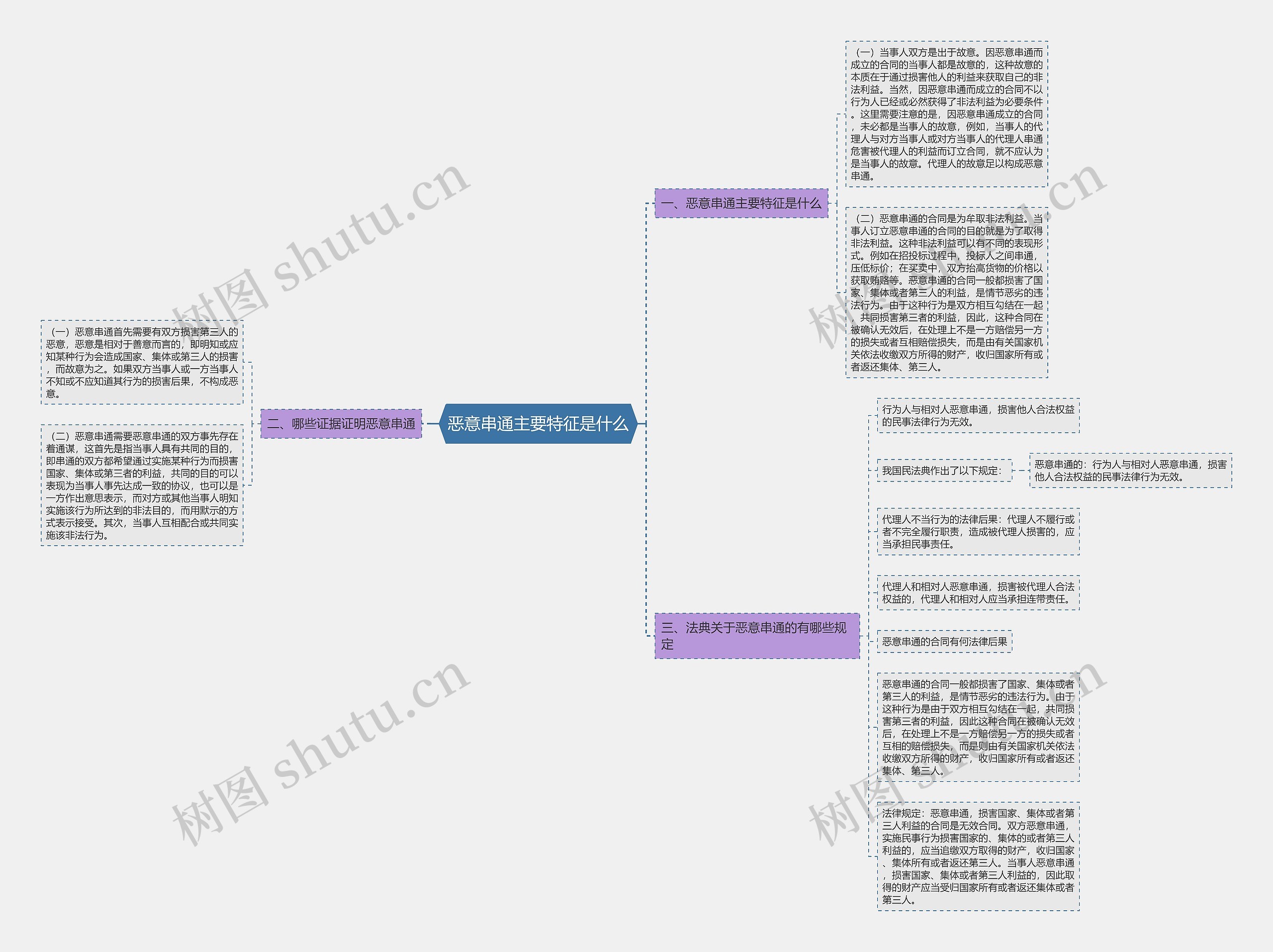 恶意串通主要特征是什么 恶意串通主要特征是什么