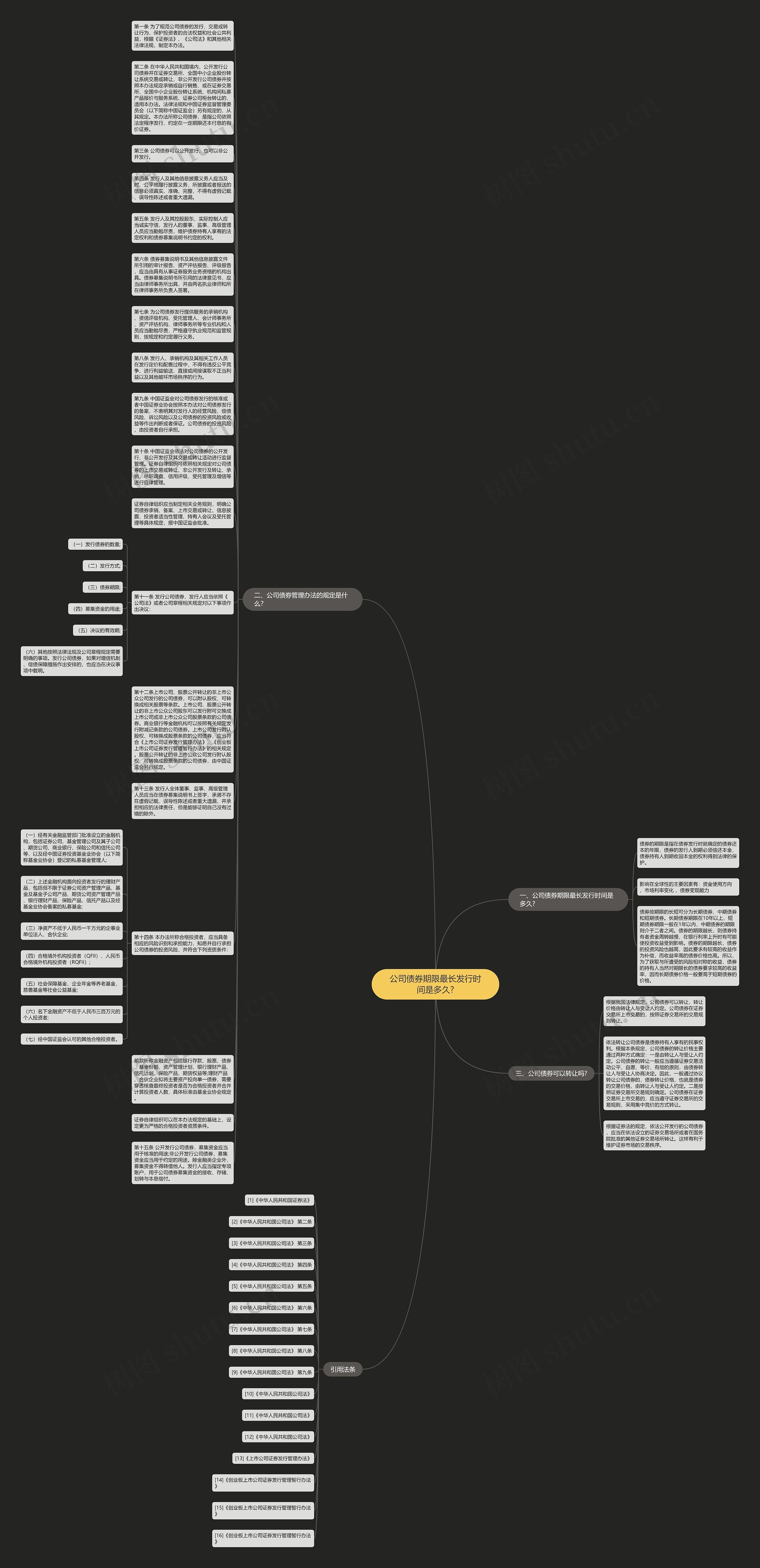 公司债券期限最长发行时间是多久?思维导图高清图 公司债券期限最长发行时间是多久?思维导图