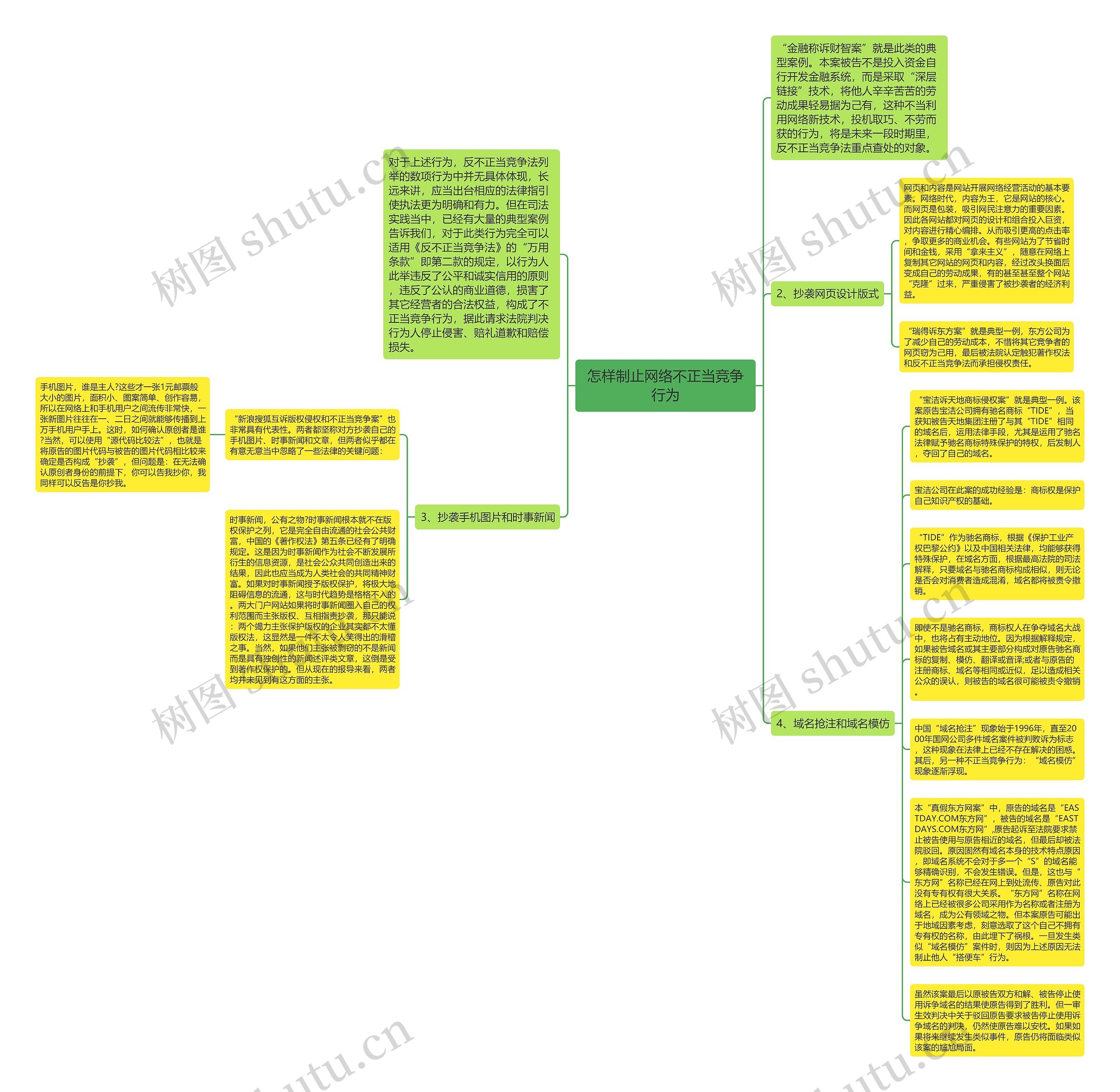怎样制止网络不正当竞争行为思维导图