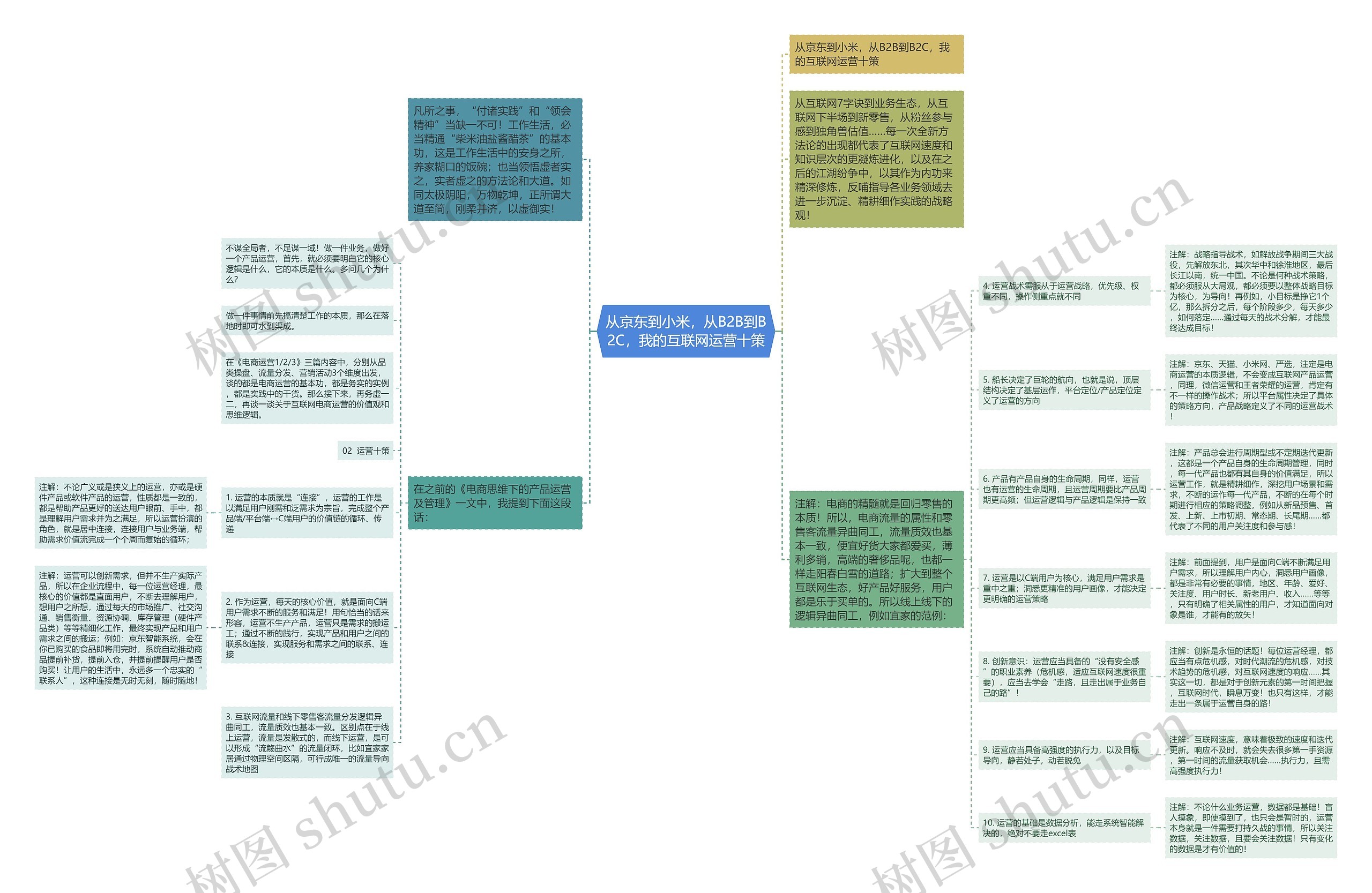 从京东到小米，从B2B到B2C，我的互联网运营十策思维导图