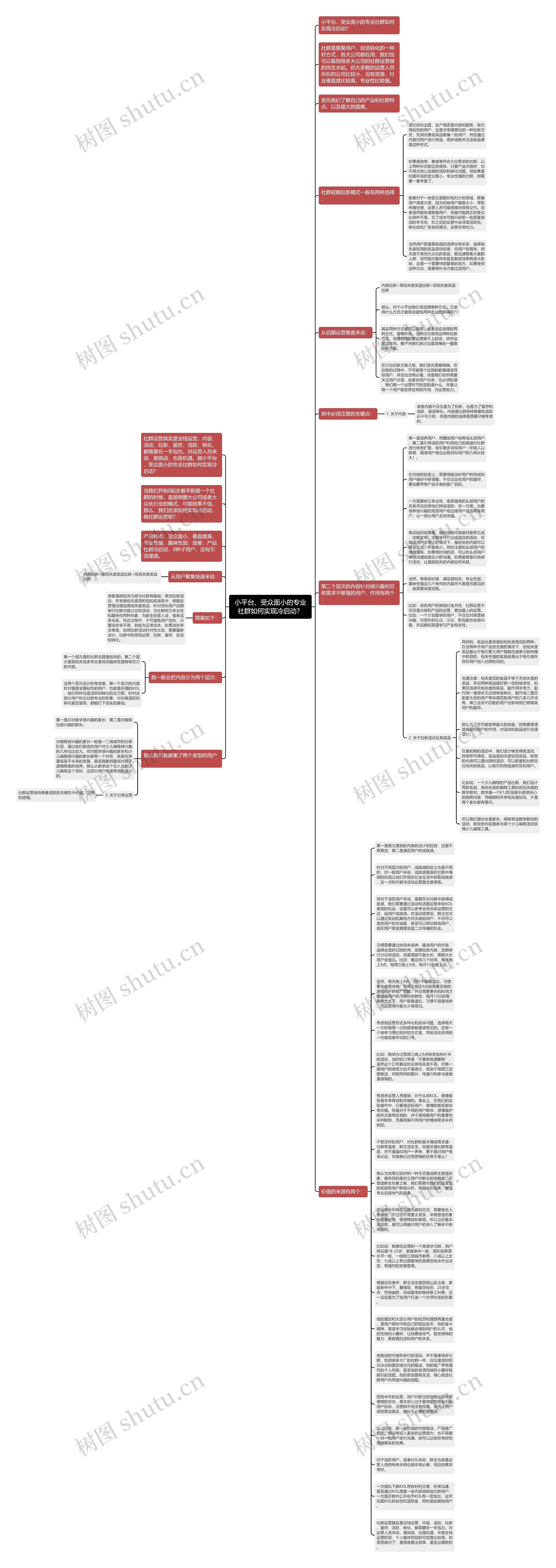 小平台、受众面小的专业社群如何实现冷启动？思维导图