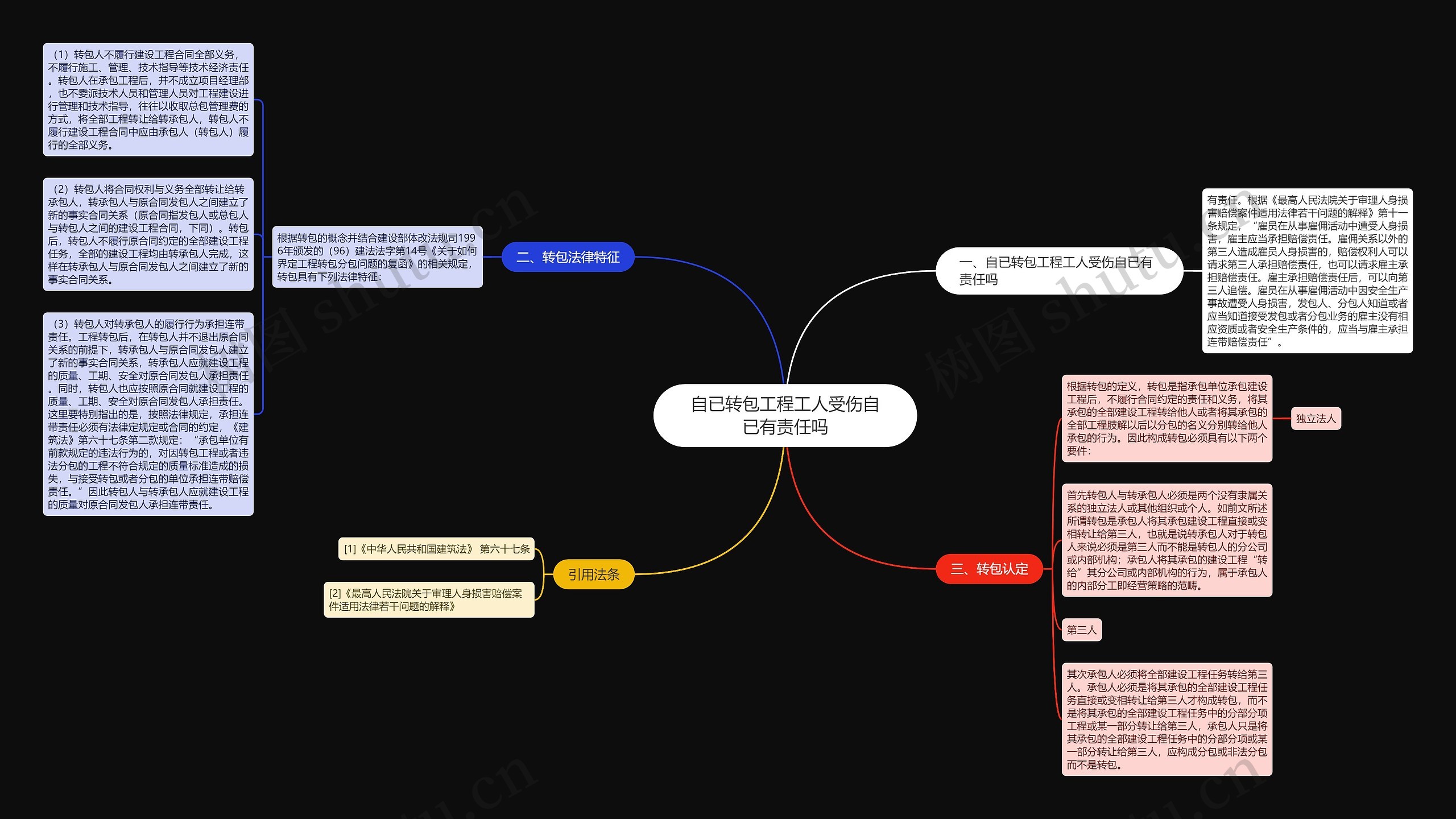 自已转包工程工人受伤自已有责任吗思维导图