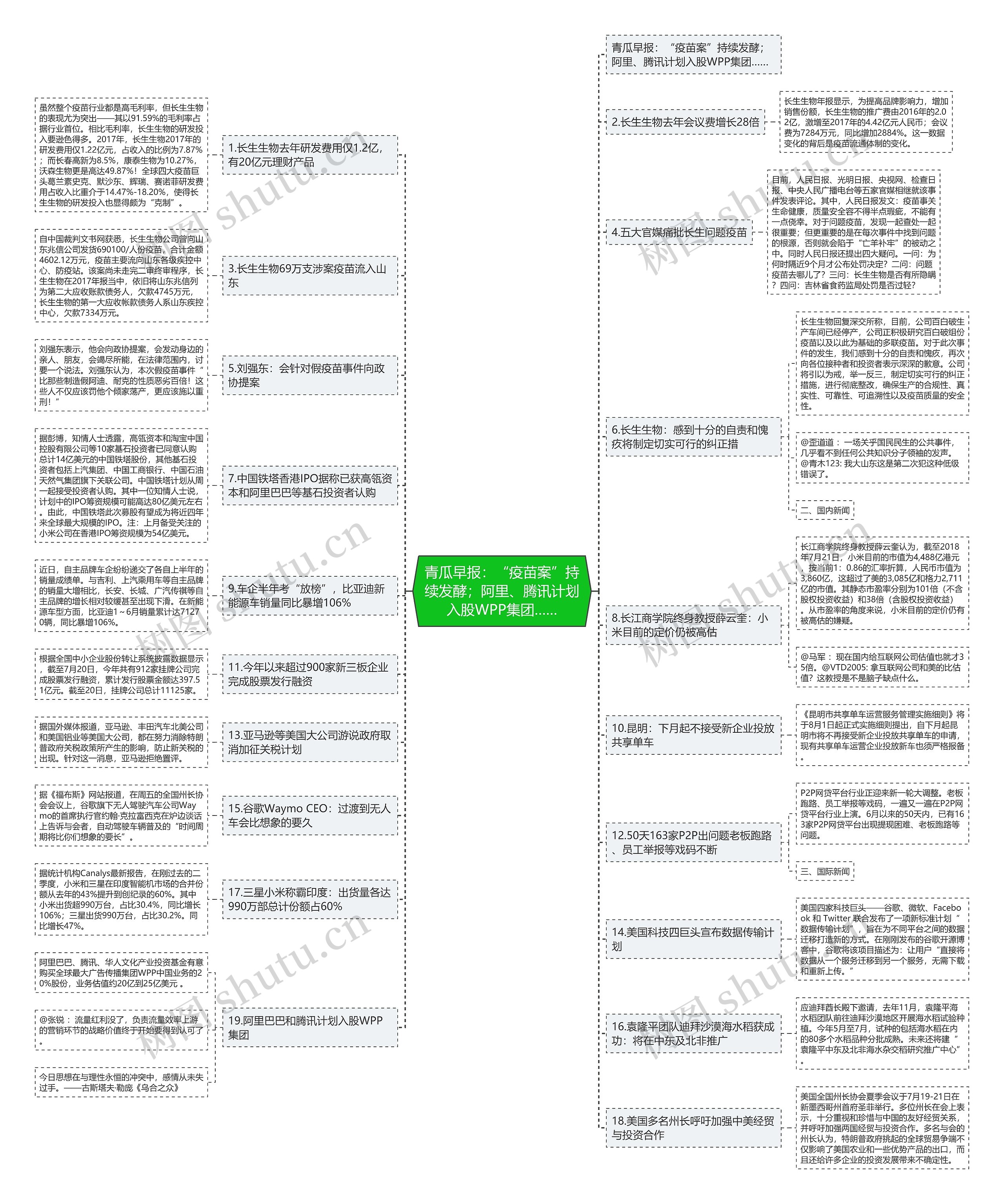 青瓜早报：“疫苗案”持续发酵；阿里、腾讯计划入股WPP集团……思维导图