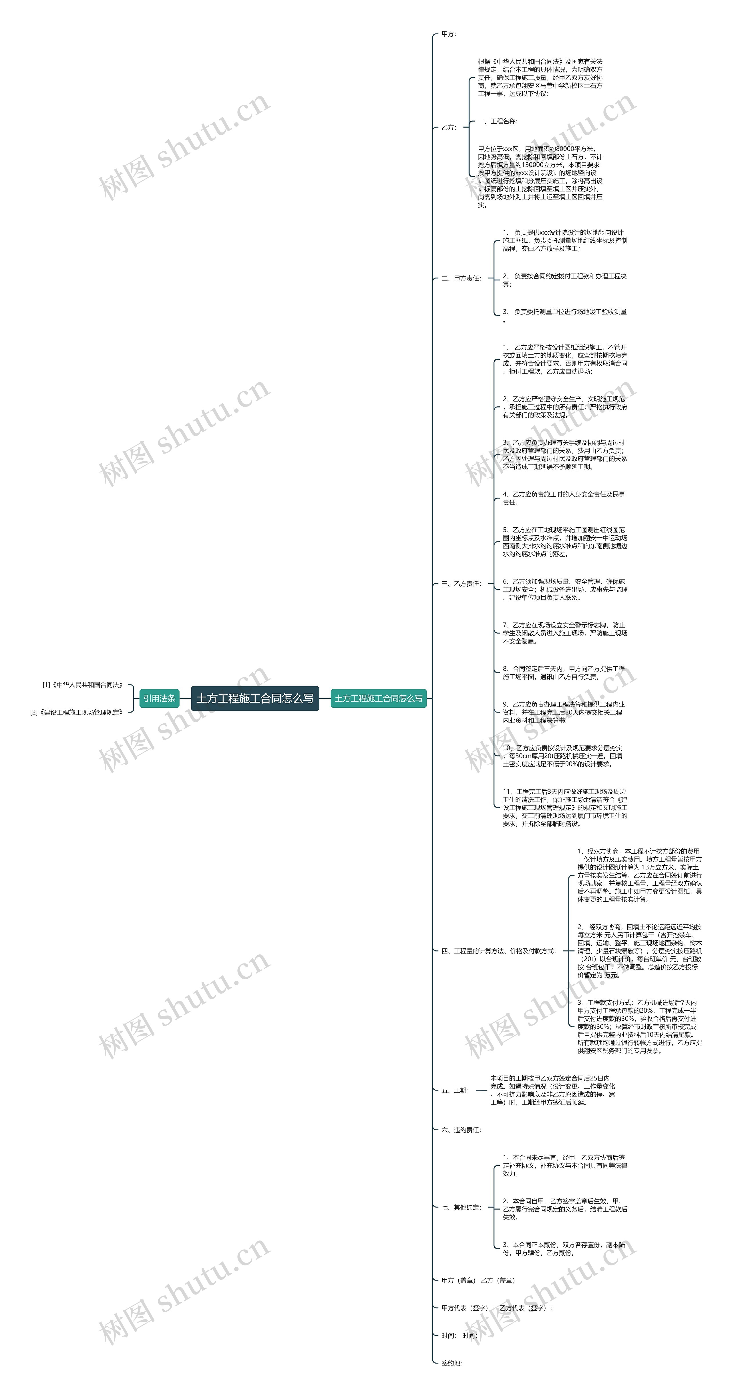 土方工程施工合同怎么写思维导图