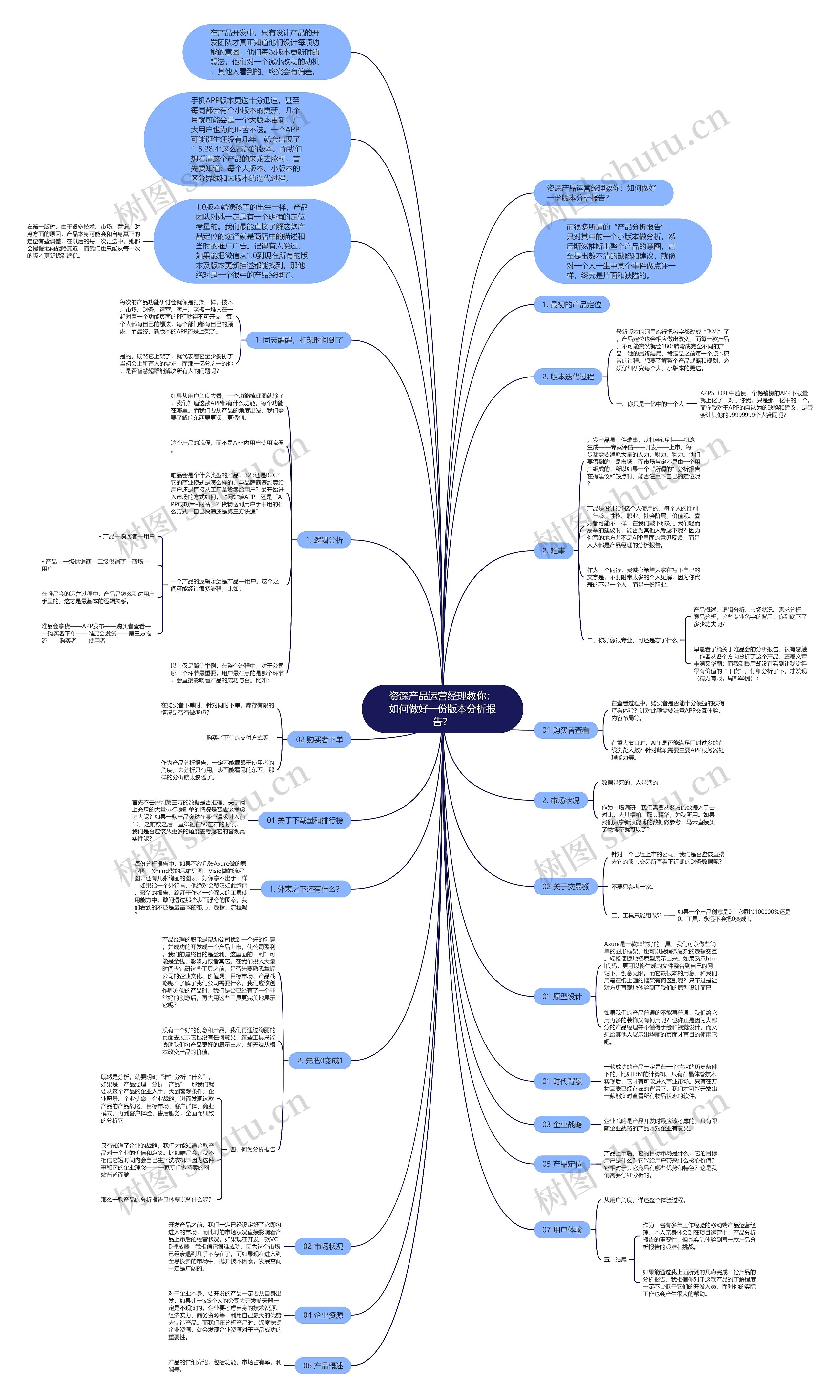 资深产品运营经理教你:如何做好一份版本分析报告? 资深产品运营经理教你:如何做好一份版本分析报告?