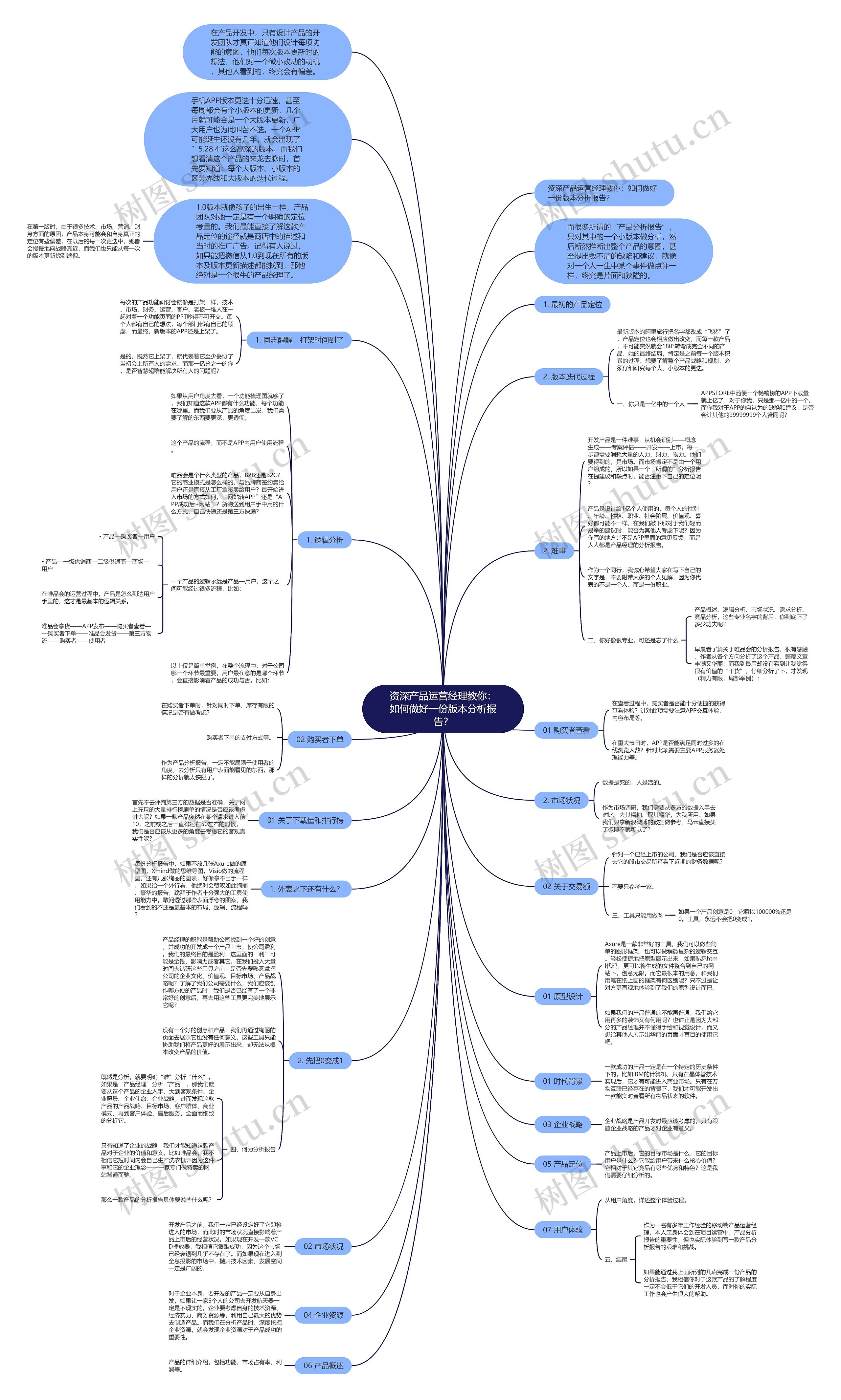 资深产品运营经理教你：如何做好一份版本分析报告？思维导图