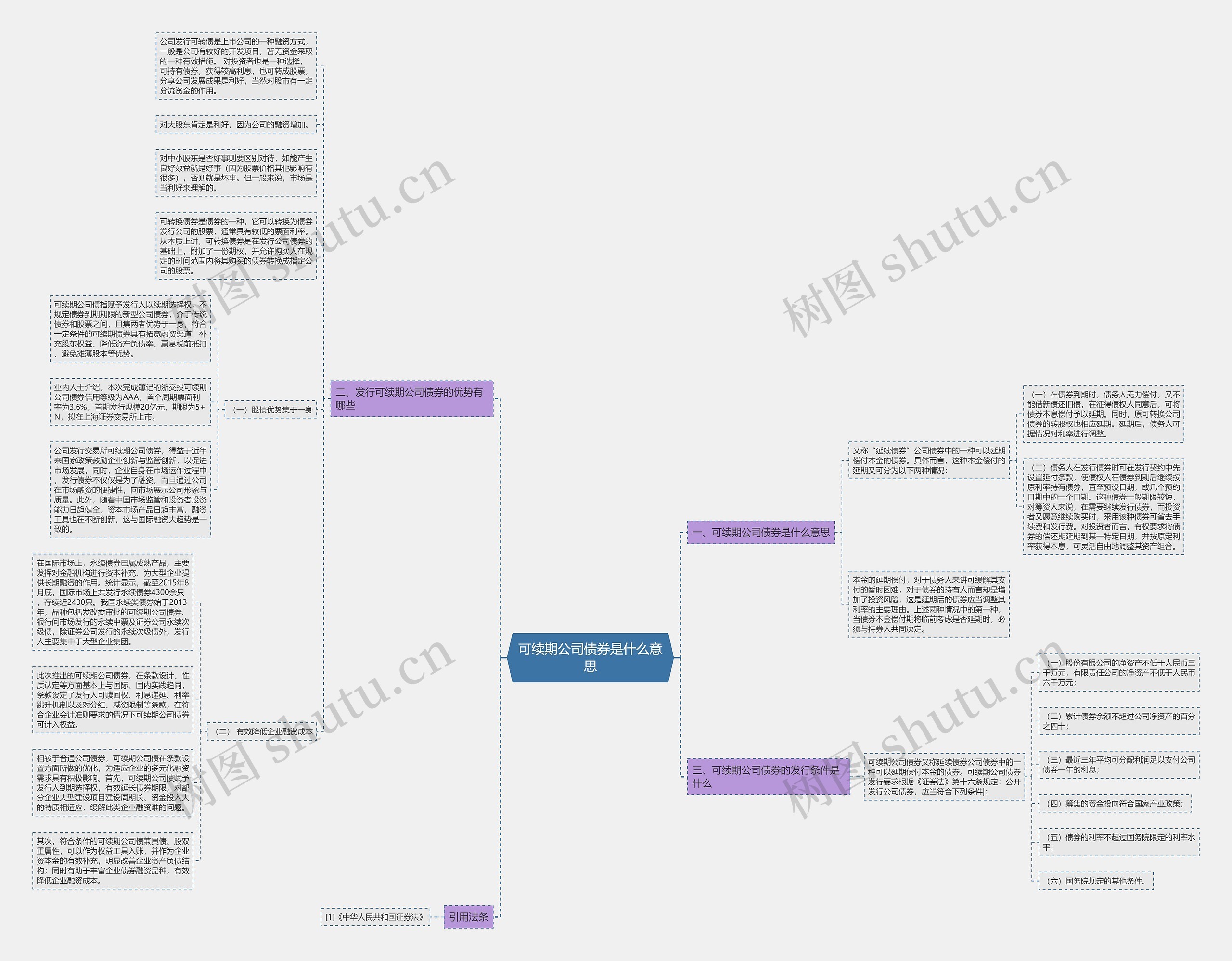 可续期公司债券是什么意思思维导图