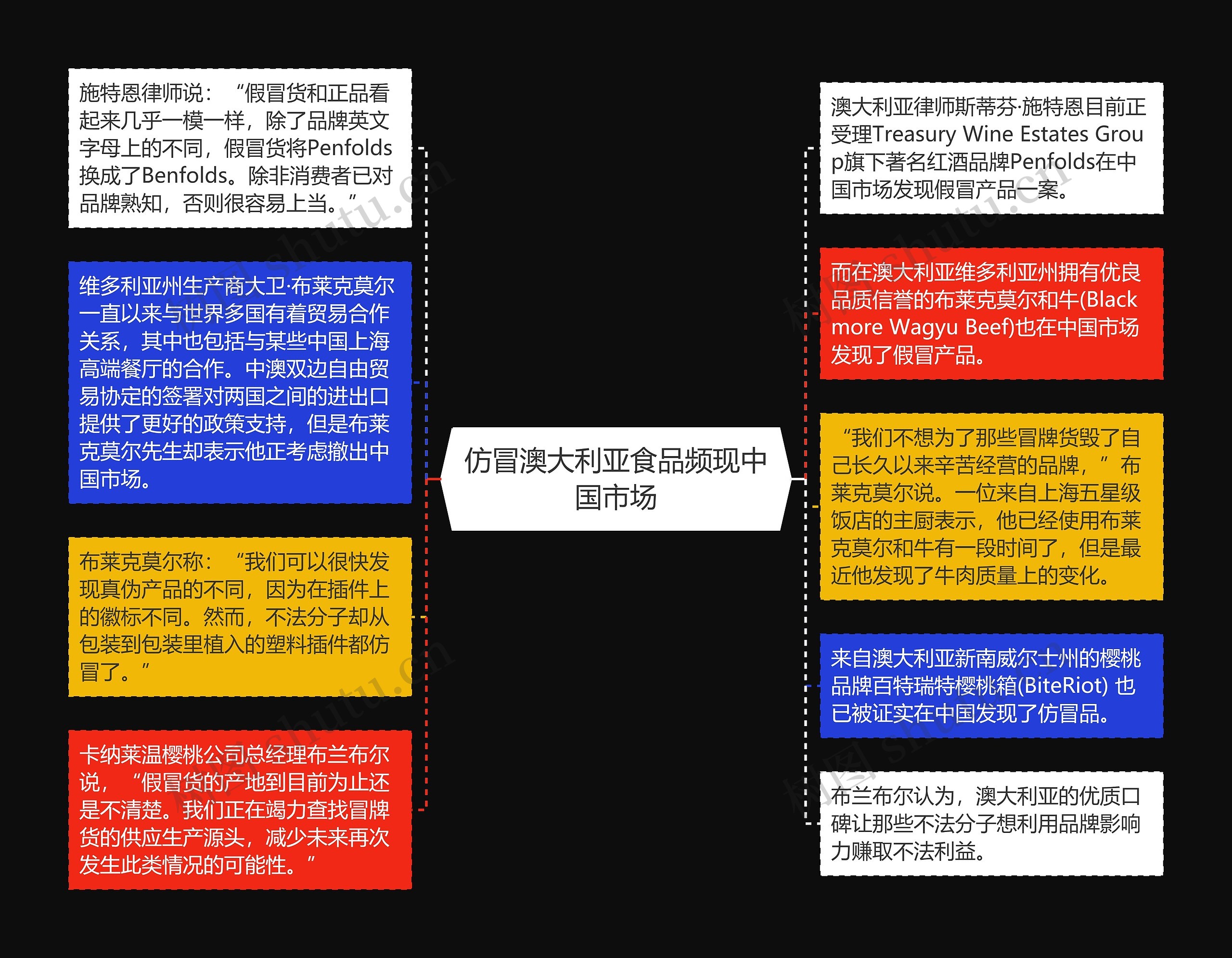 仿冒澳大利亚食品频现中国市场