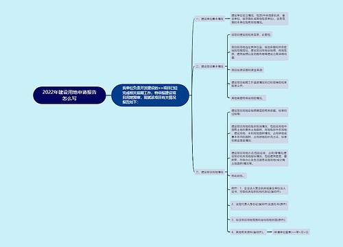 2022年建设用地申请报告怎么写