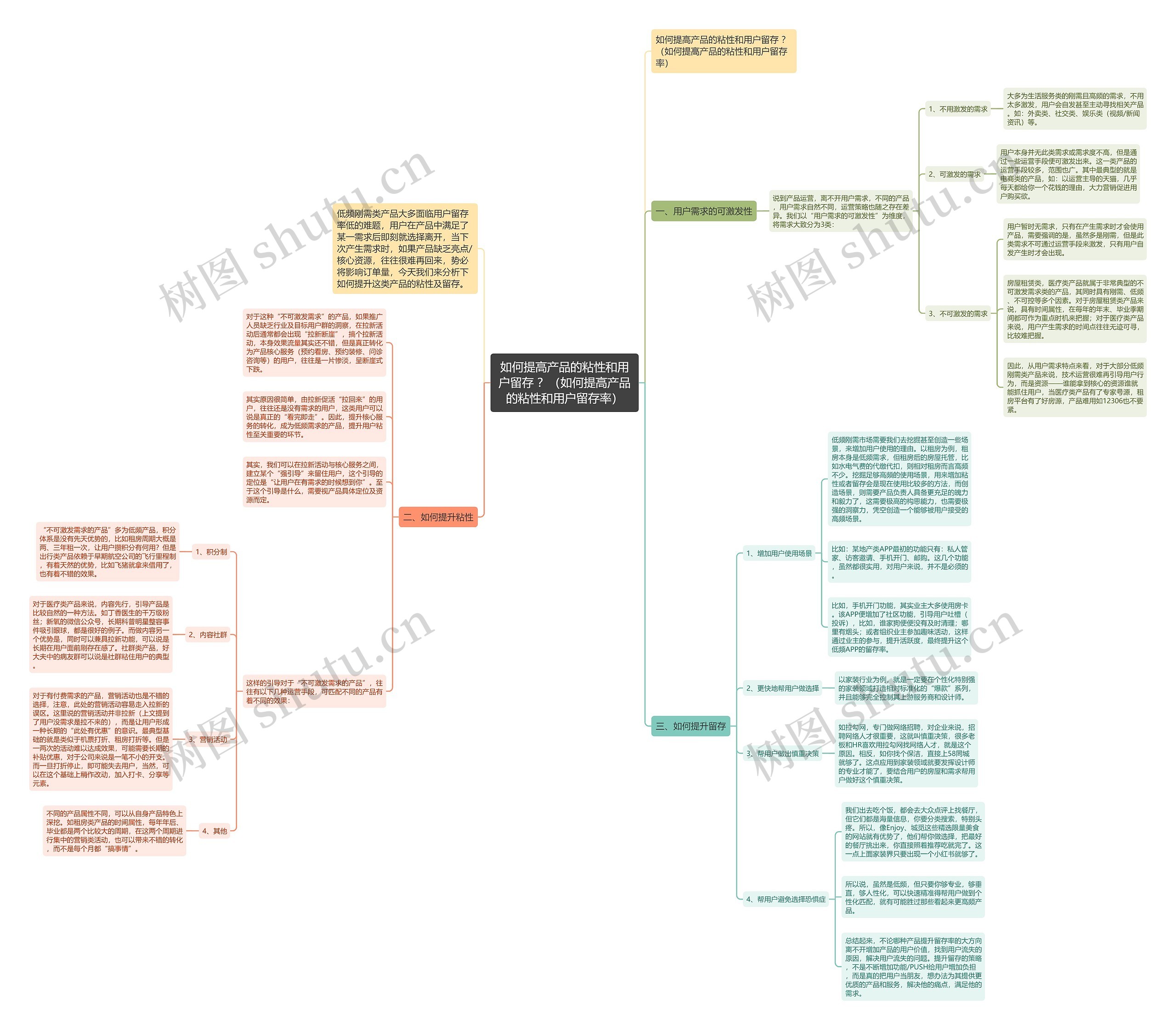 如何提高产品的粘性和用户留存 ?(如何提高产品的粘性和用户留存率) 如何提高产品的粘性和用户留存 ?(如何提高产品的粘性和用户留存率)