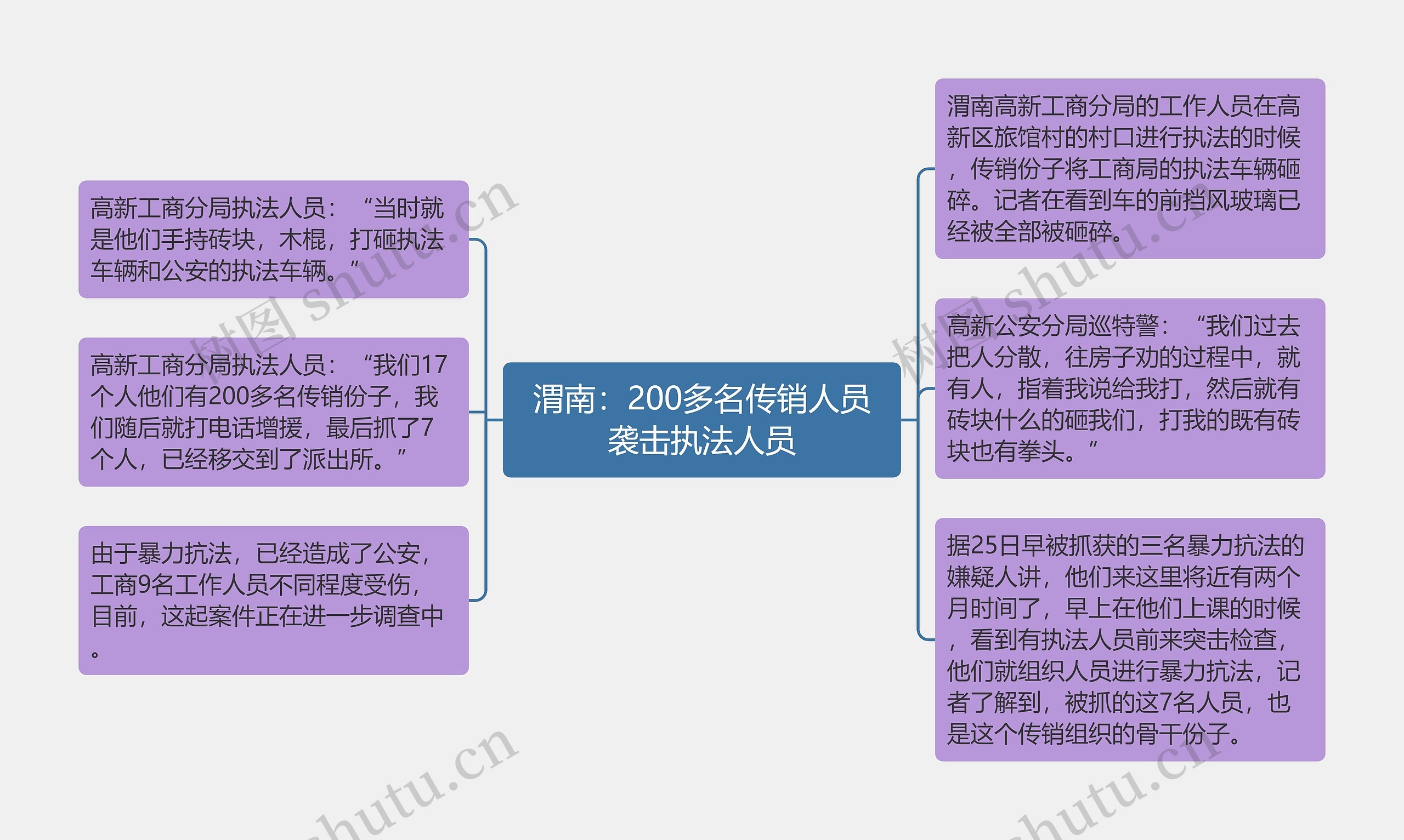 渭南:200多名传销人员袭击执法人员 渭南:200多名传销人员袭击执法人员