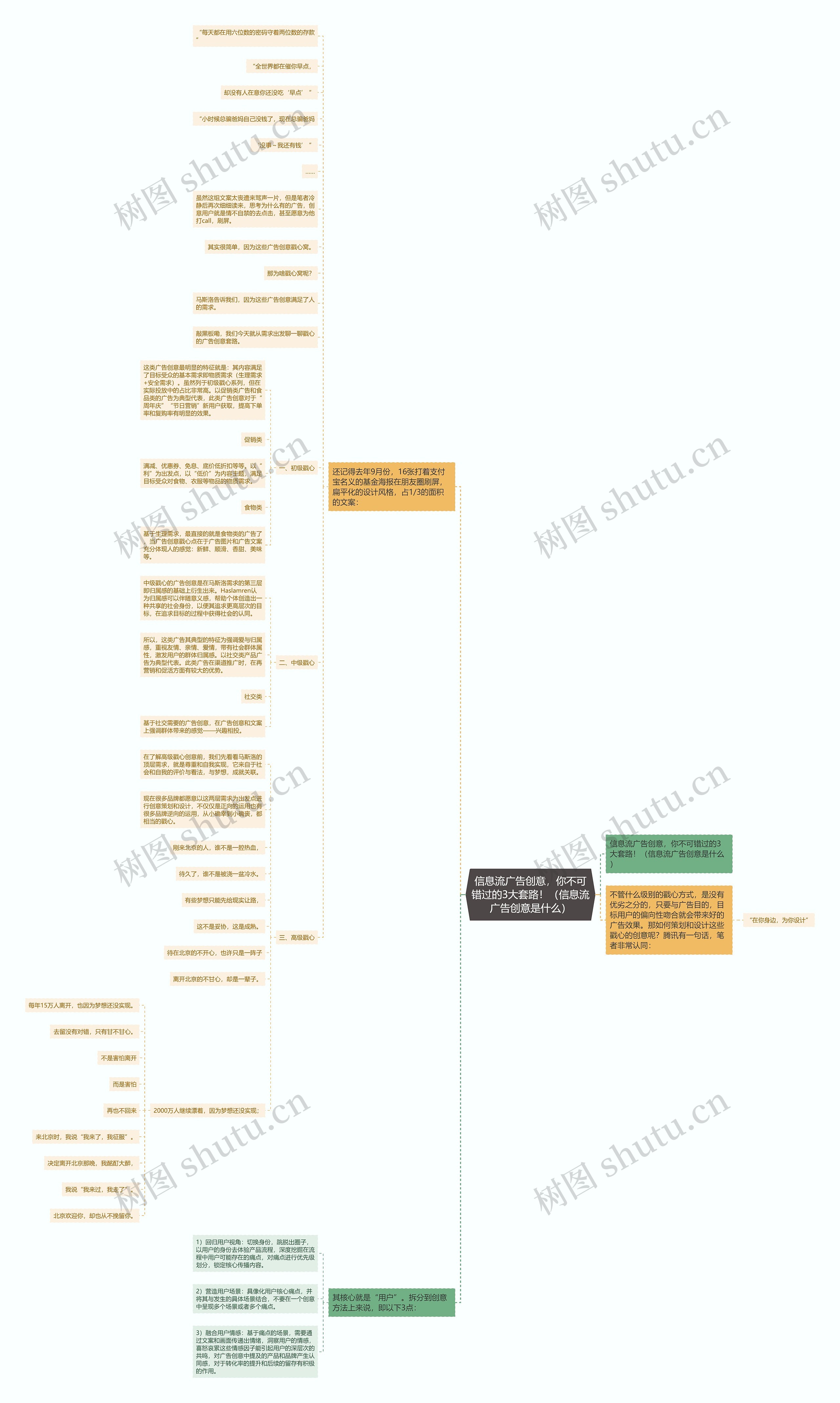 信息流广告创意，你不可错过的3大套路！（信息流广告创意是什么）思维导图