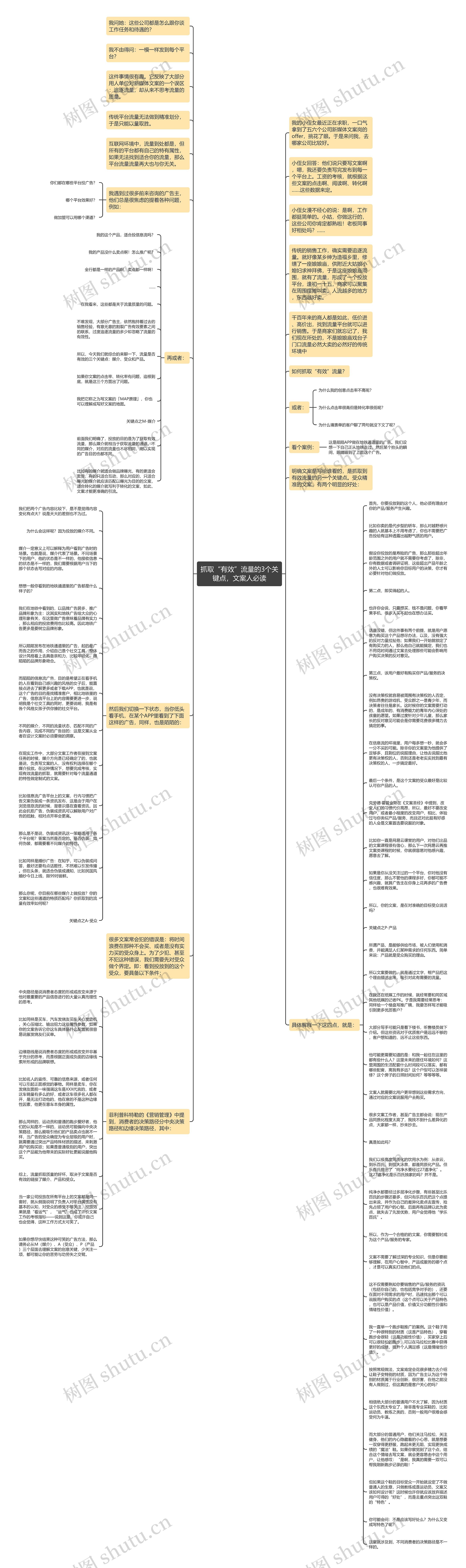 抓取“有效”流量的3个关键点，文案人必读思维导图