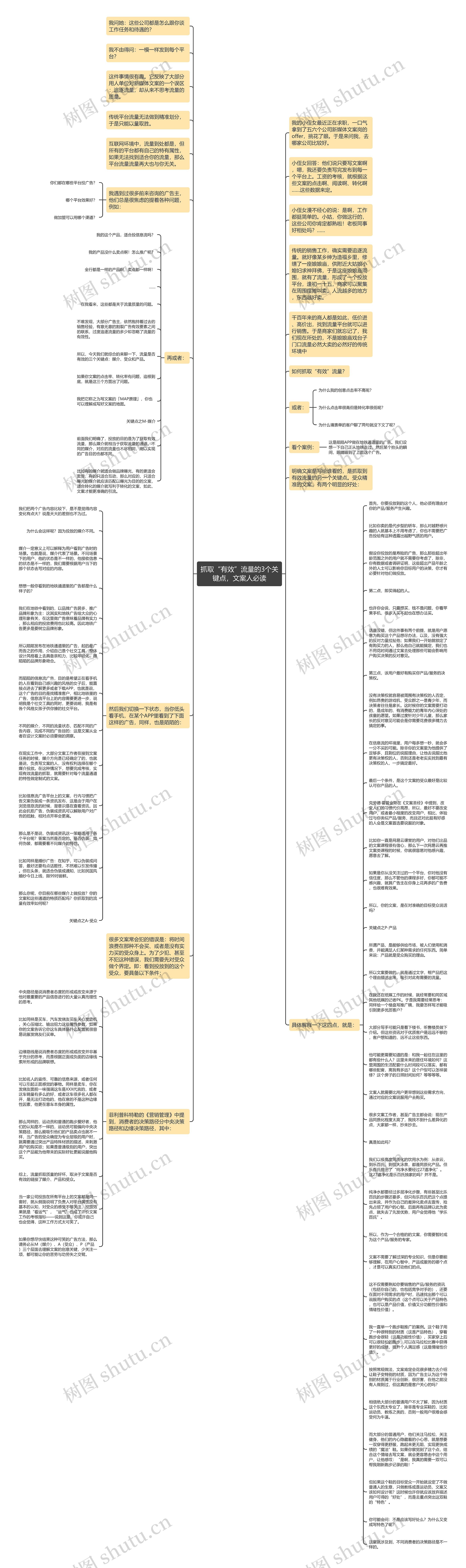 抓取“有效”流量的3个关键点,文案人必读思维导图高清图 抓取“有效”流量的3个关键点,文案人必读思维导图