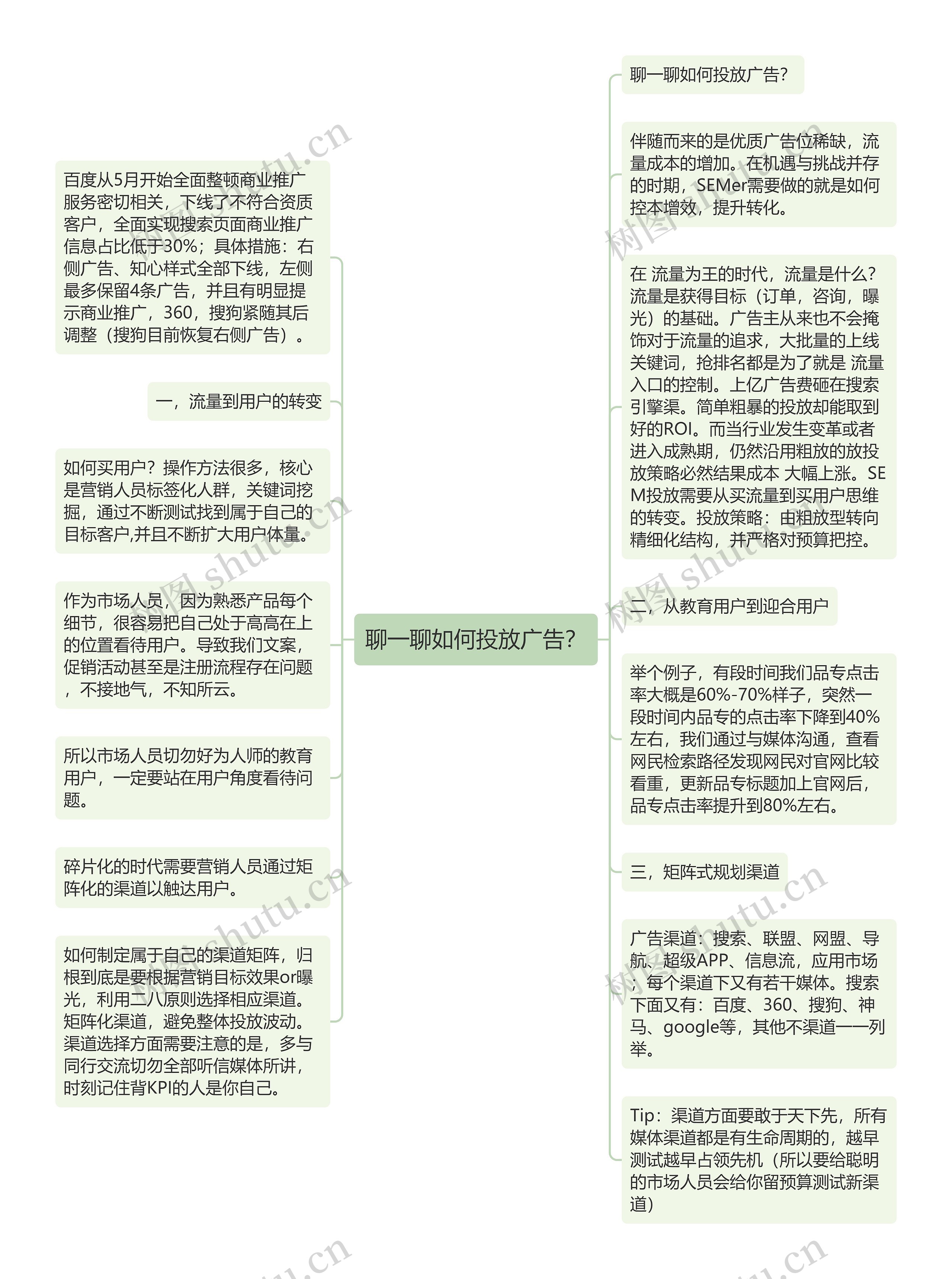 聊一聊如何投放广告？