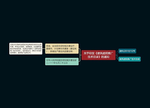 关于印发《建筑遮阳推广技术目录》的通知