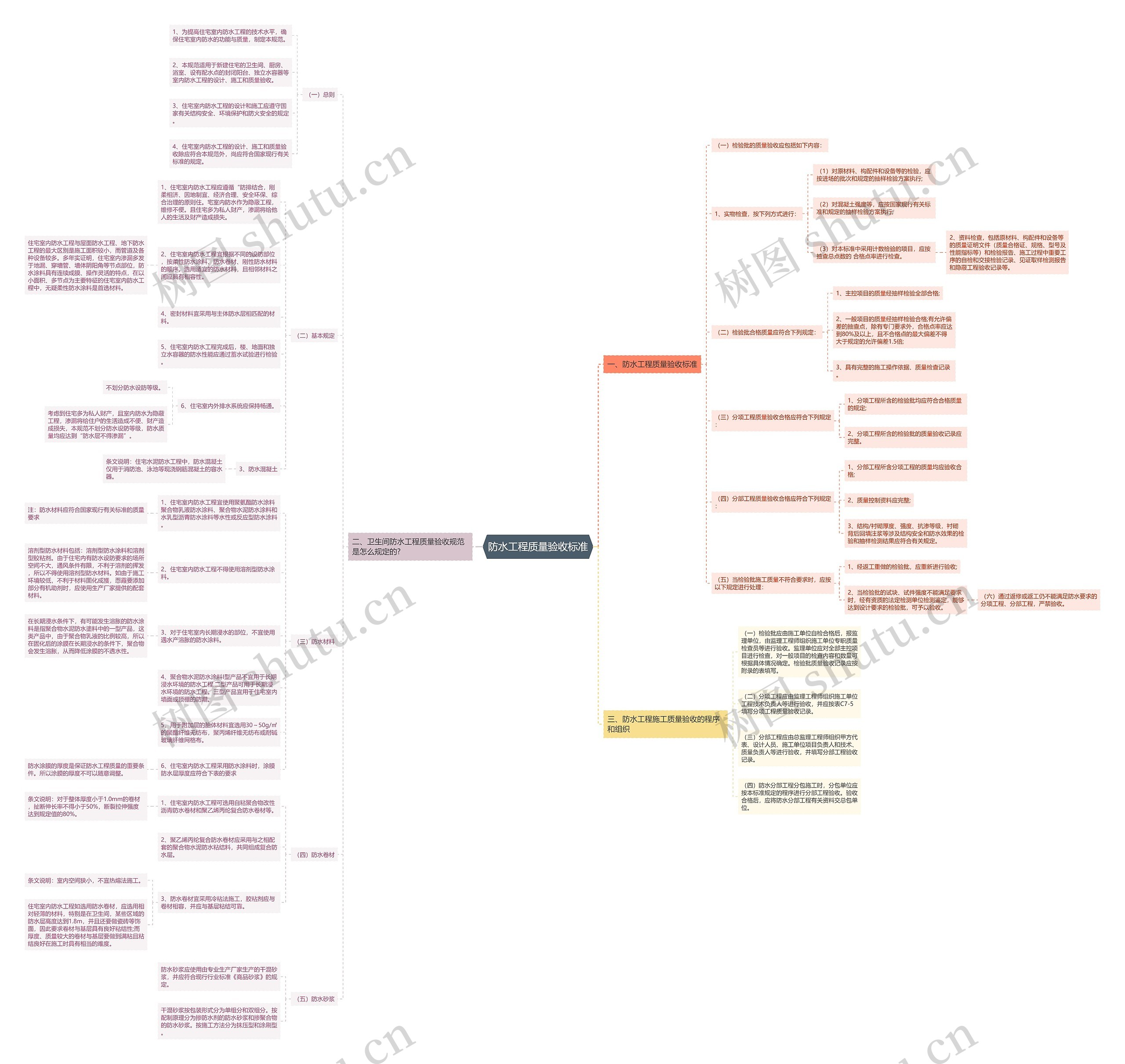 防水工程质量验收标准 防水工程质量验收标准