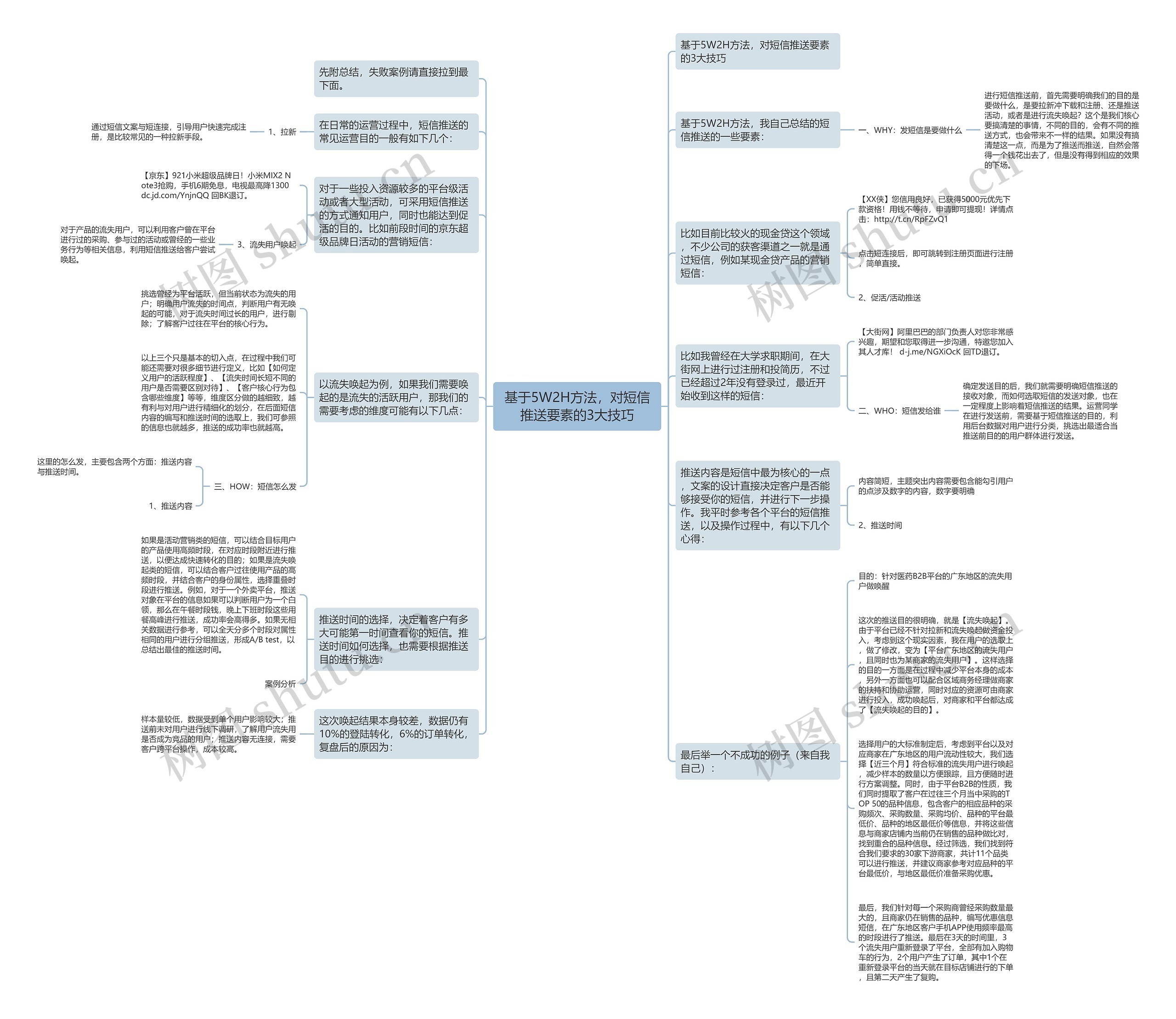 基于5W2H方法，对短信推送要素的3大技巧思维导图