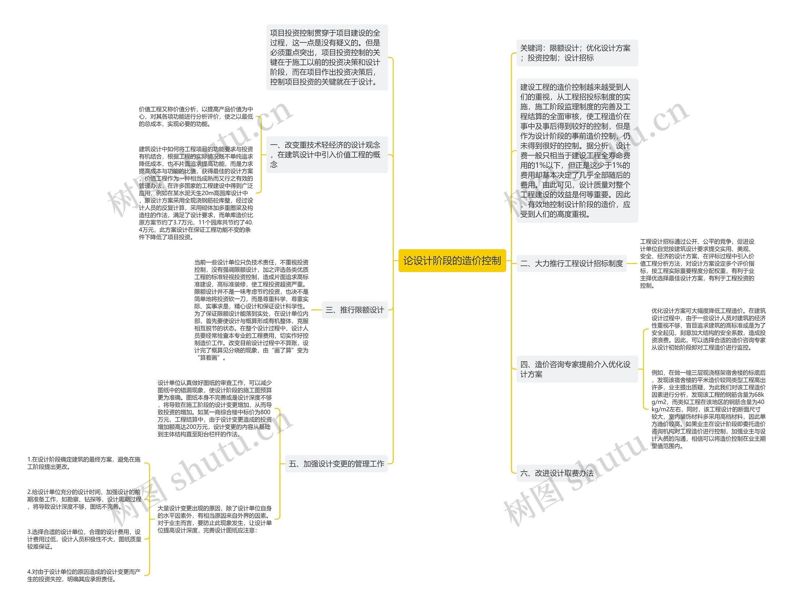 论设计阶段的造价控制思维导图