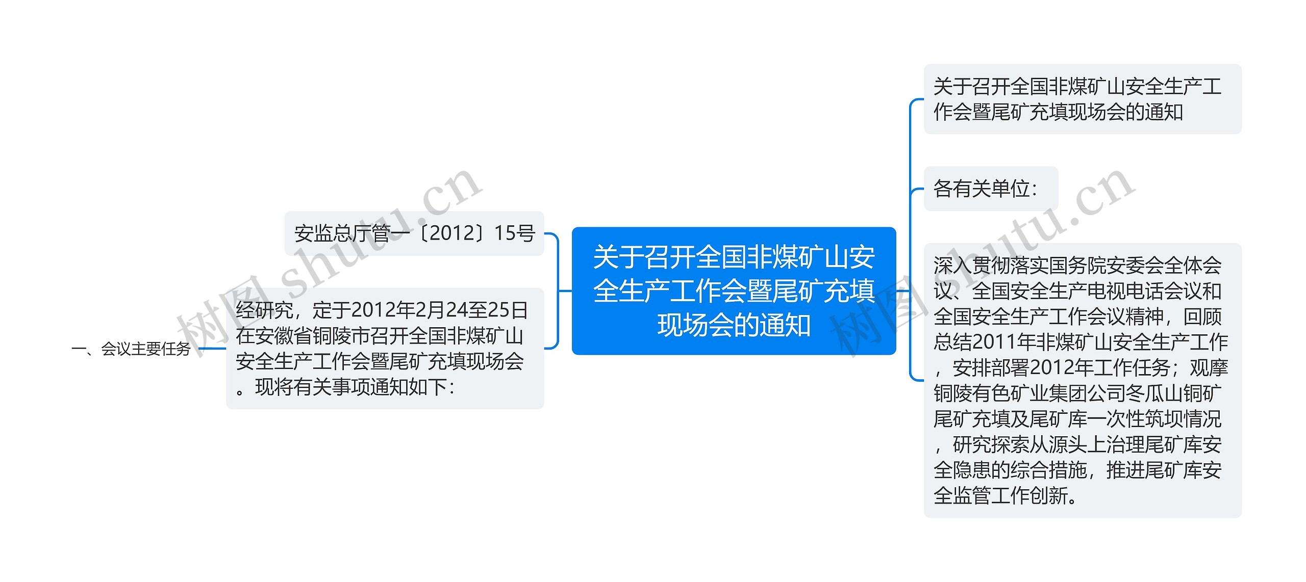 关于召开全国非煤矿山安全生产工作会暨尾矿充填现场会的通知