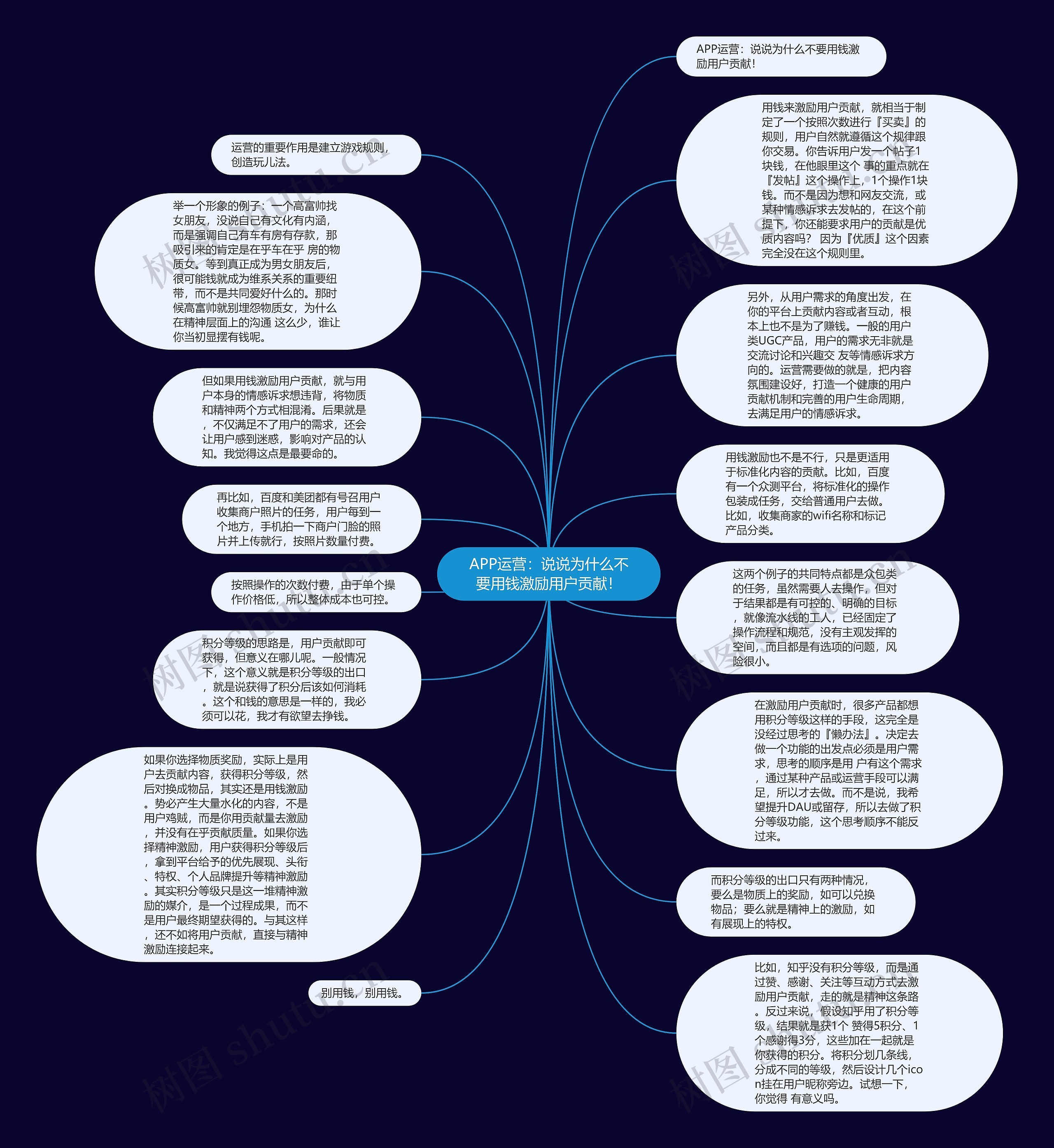 APP运营：说说为什么不要用钱激励用户贡献！思维导图