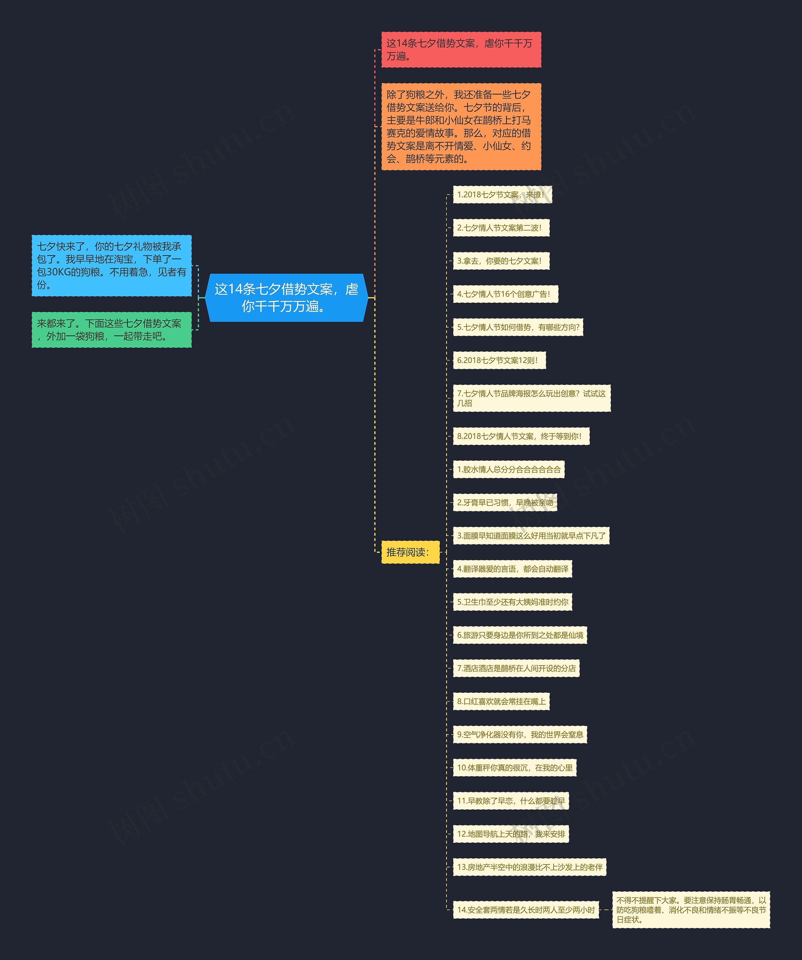 这14条七夕借势文案,虐你千千万万遍。 这14条七夕借势文案,虐你千千万万遍。