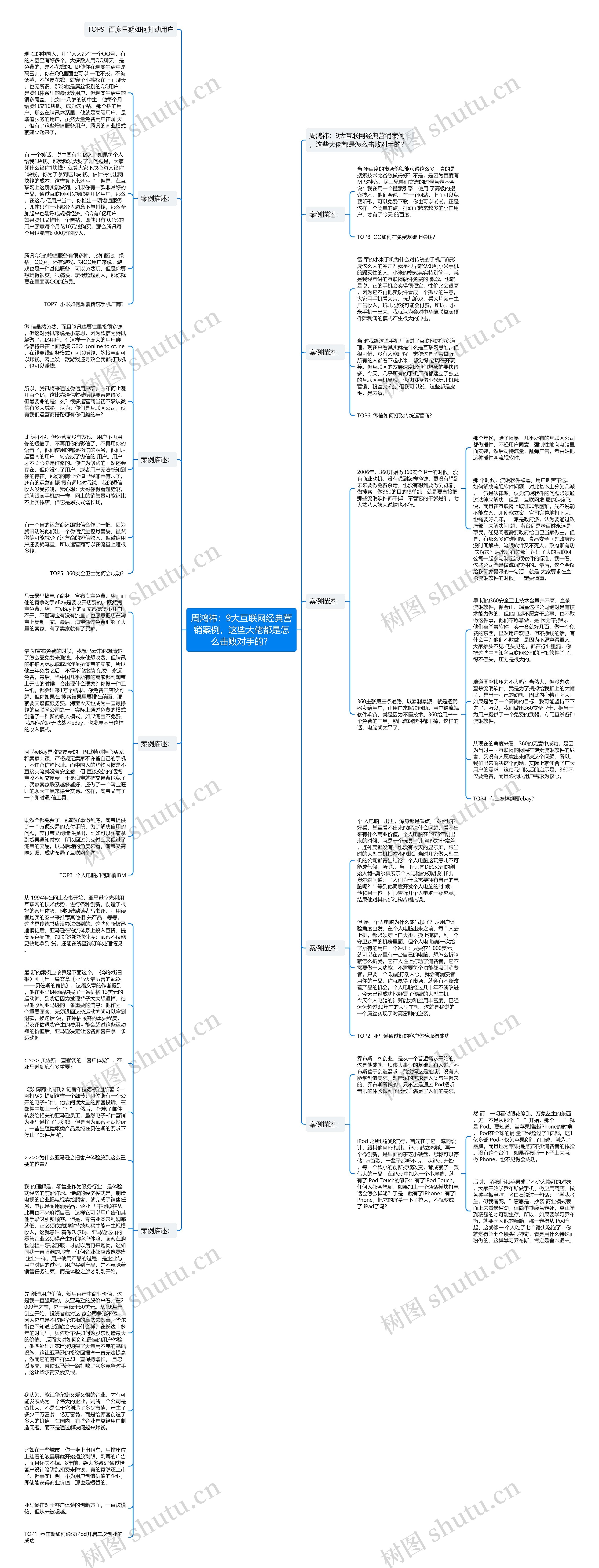 周鸿祎：9大互联网经典营销案例，这些大佬都是怎么击败对手的？思维导图