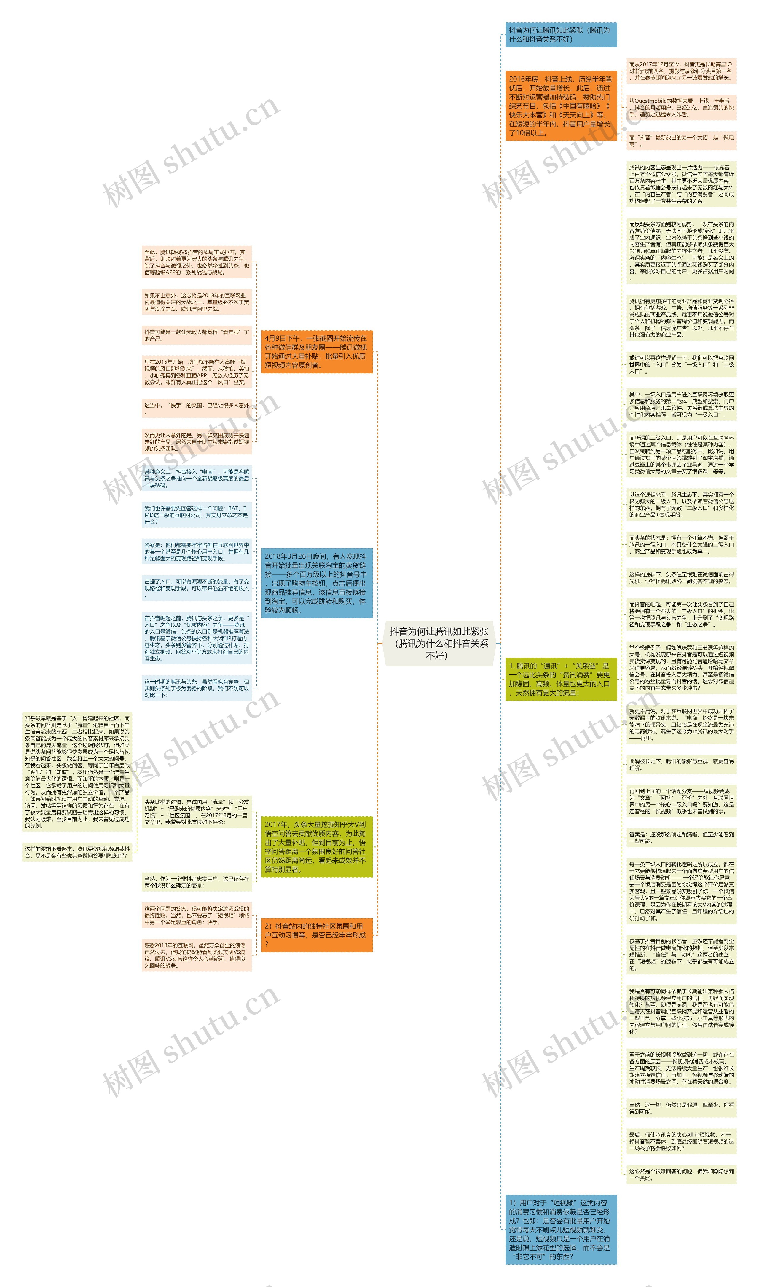 抖音为何让腾讯如此紧张（腾讯为什么和抖音关系不好）思维导图