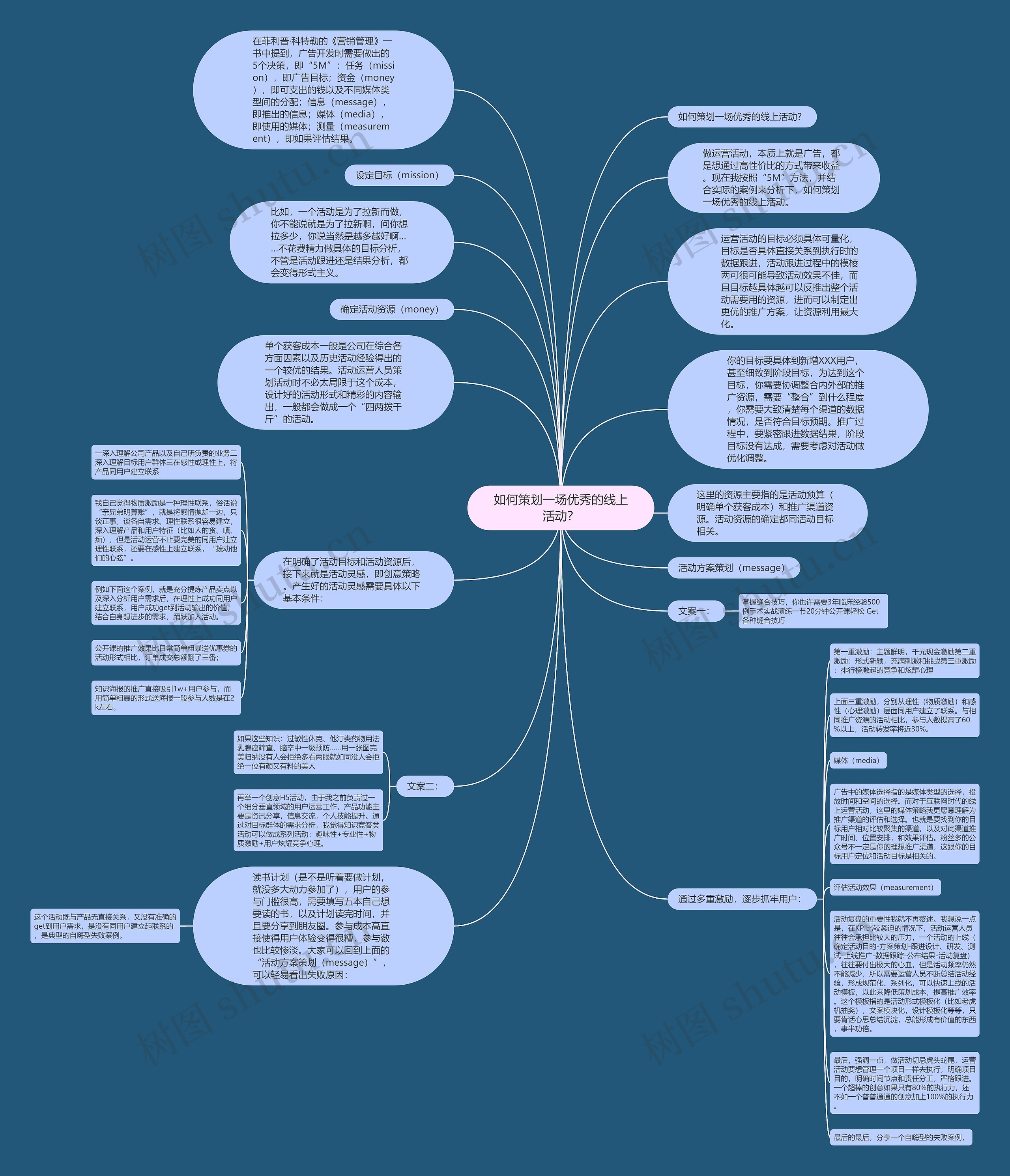 如何策划一场优秀的线上活动？思维导图