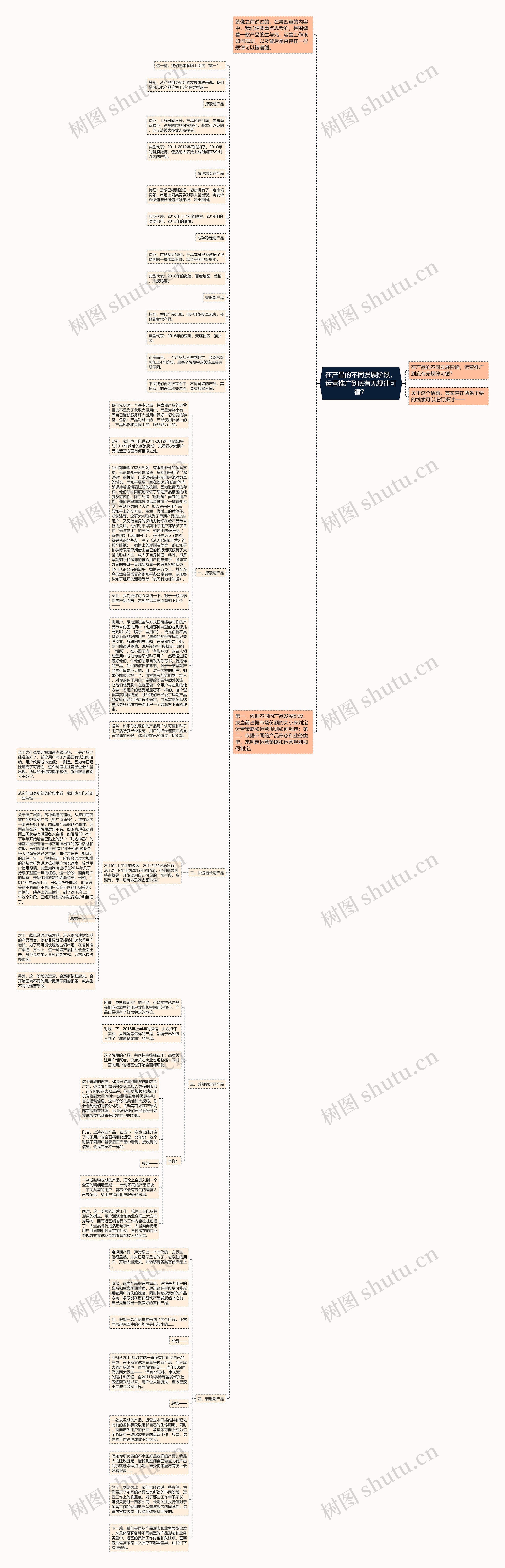 在产品的不同发展阶段，运营推广到底有无规律可循？思维导图