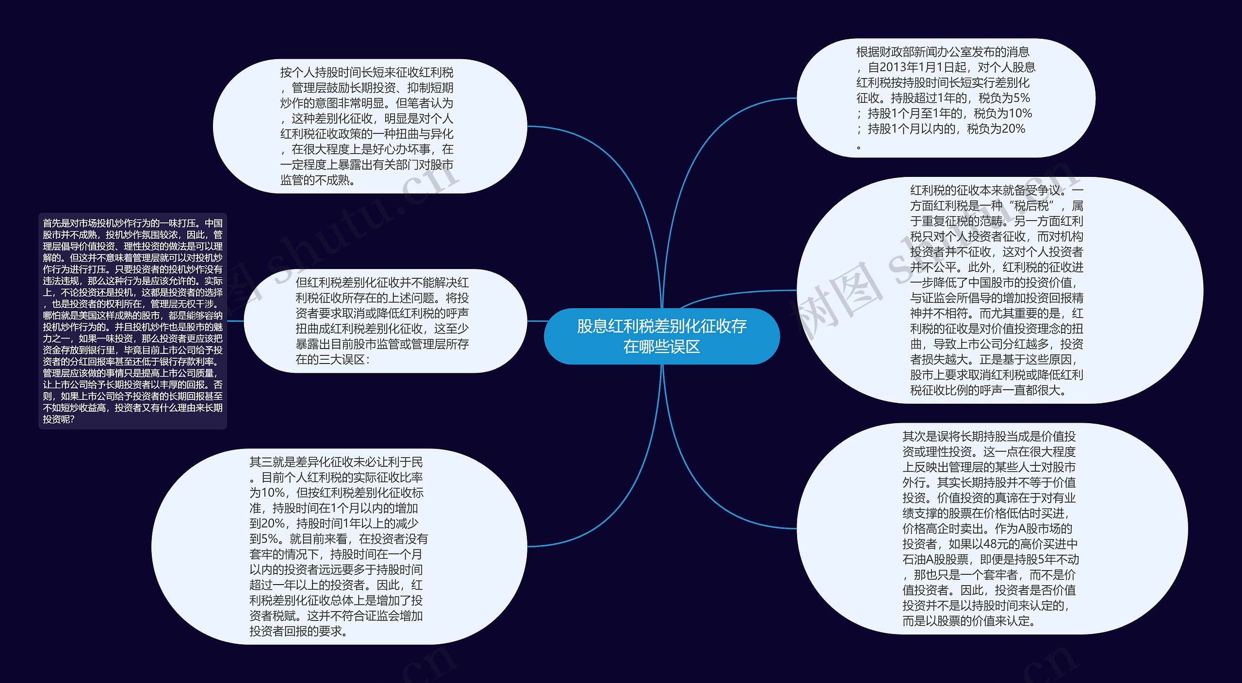 股息红利税差别化征收存在哪些误区