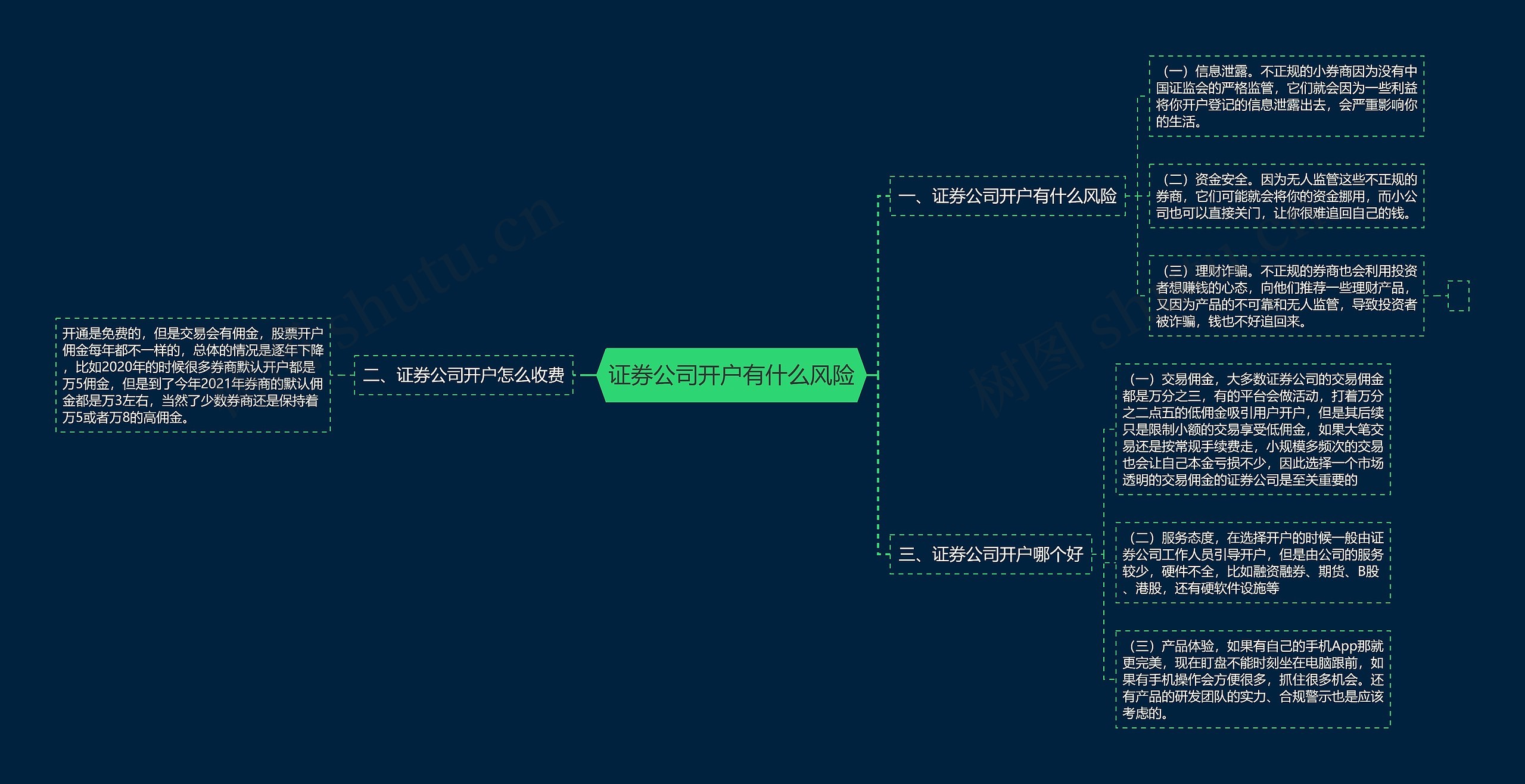 证券公司开户有什么风险