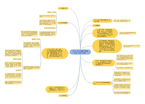 2014~2016 刷屏H5最强总结，全球H5发展…