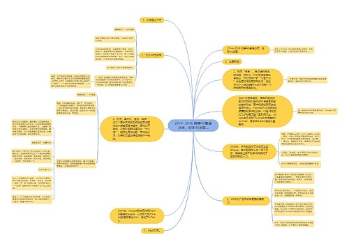 2014~2016 刷屏H5最强总结,全球H5发展… 2014~2016 刷屏H5最强总结,全球H5发展…