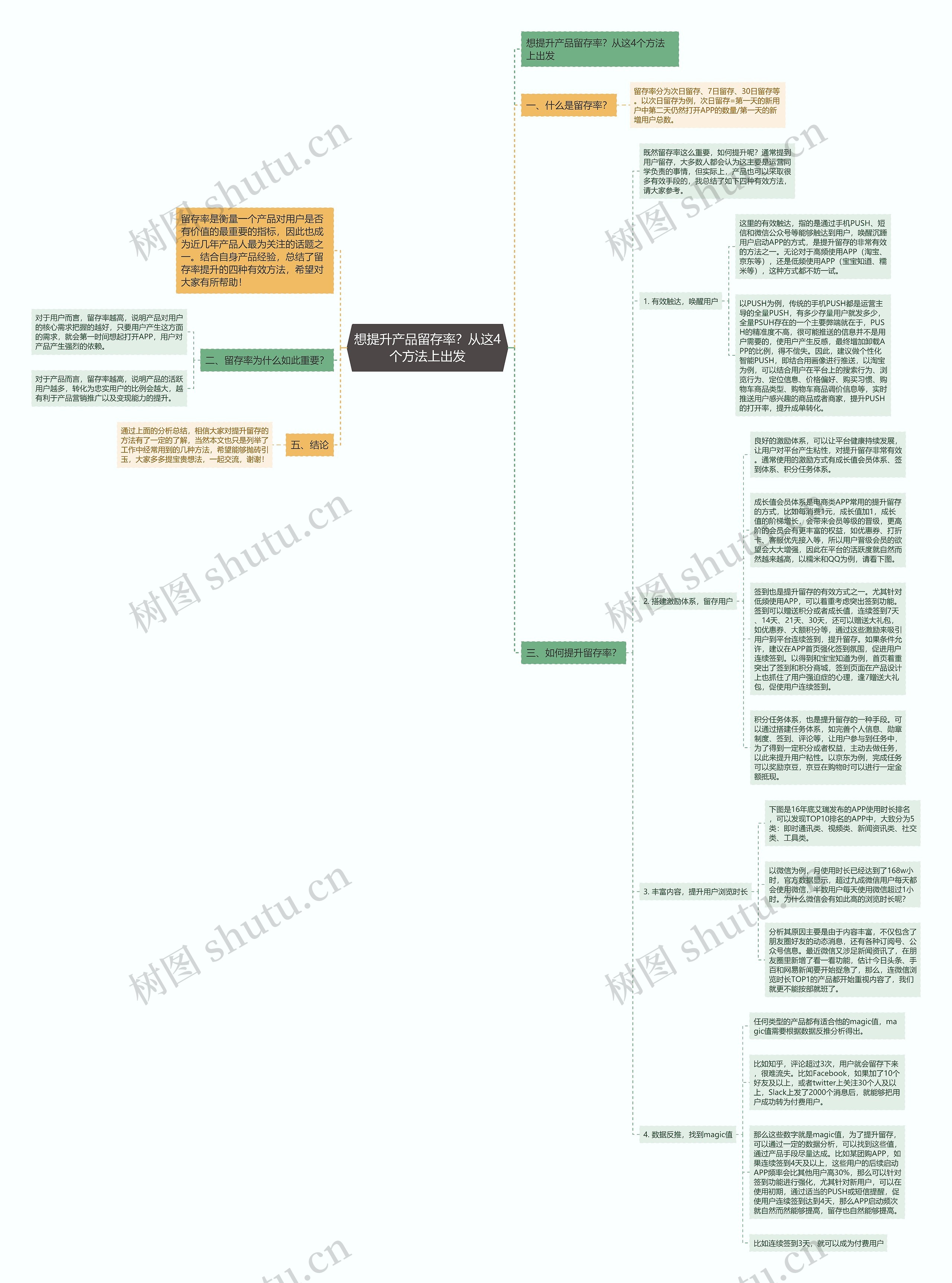 想提升产品留存率？从这4个方法上出发思维导图