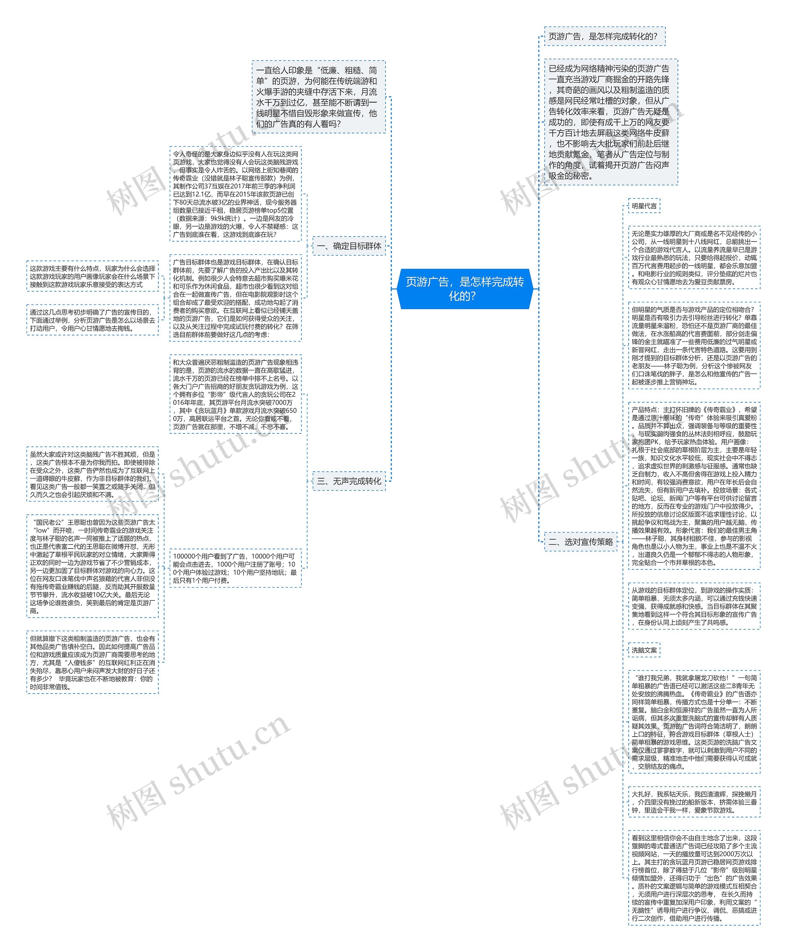 页游广告，是怎样完成转化的？思维导图