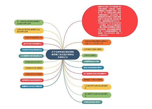 关于住房和城乡建设部拟推荐第三批全国文明单位名单的公示