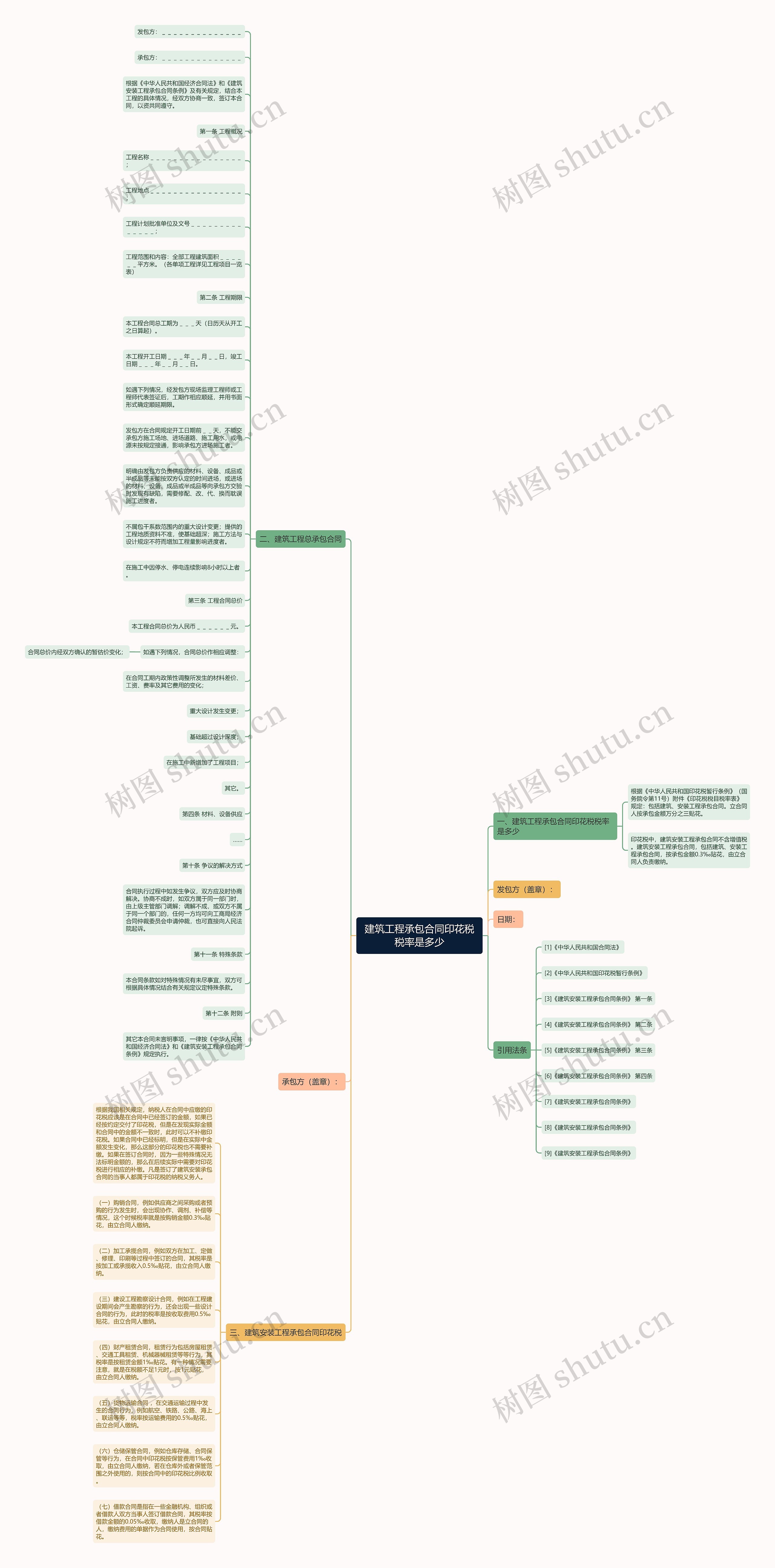 建筑工程承包合同印花税税率是多少思维导图
