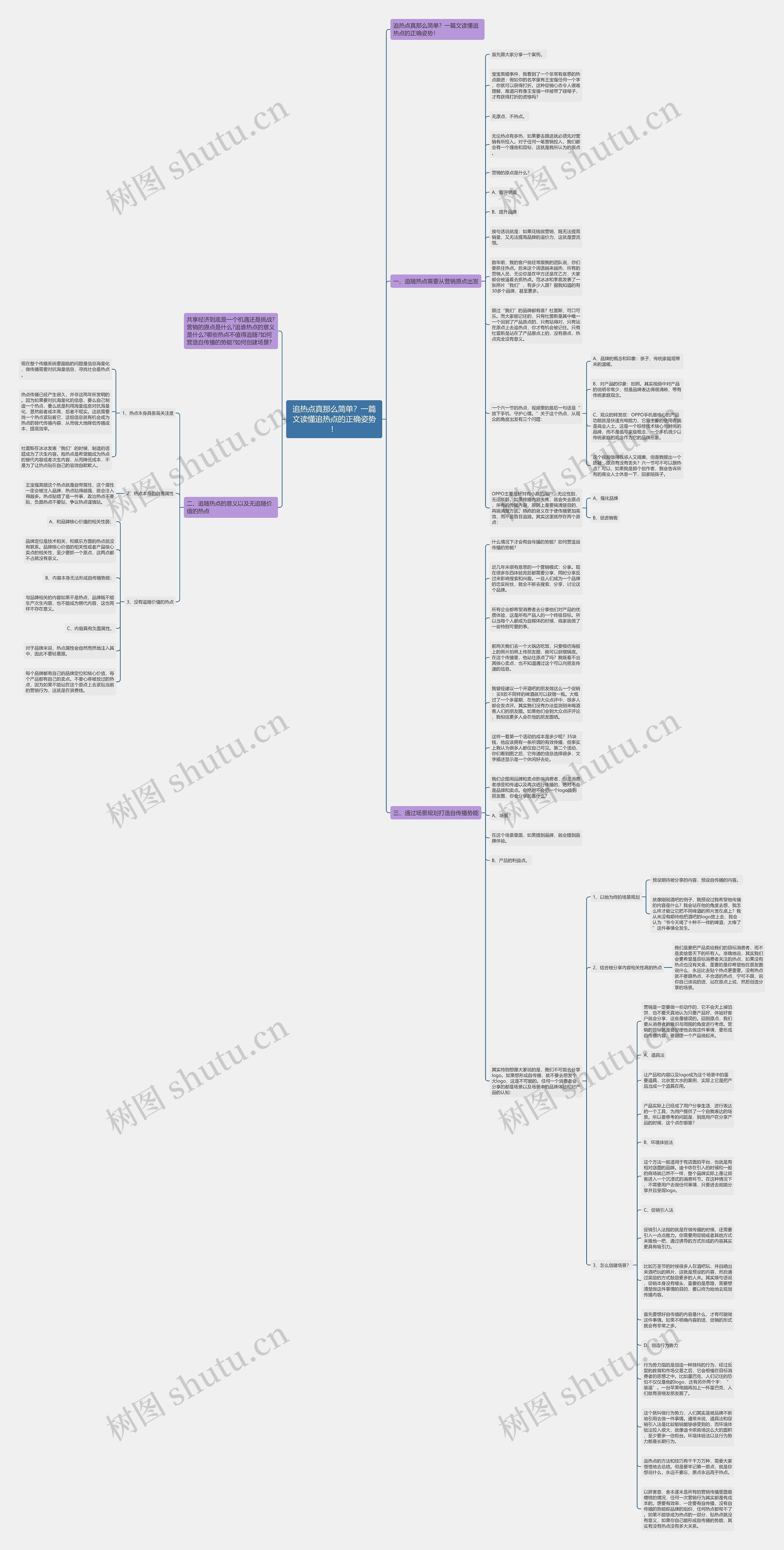 追热点真那么简单？一篇文读懂追热点的正确姿势！思维导图