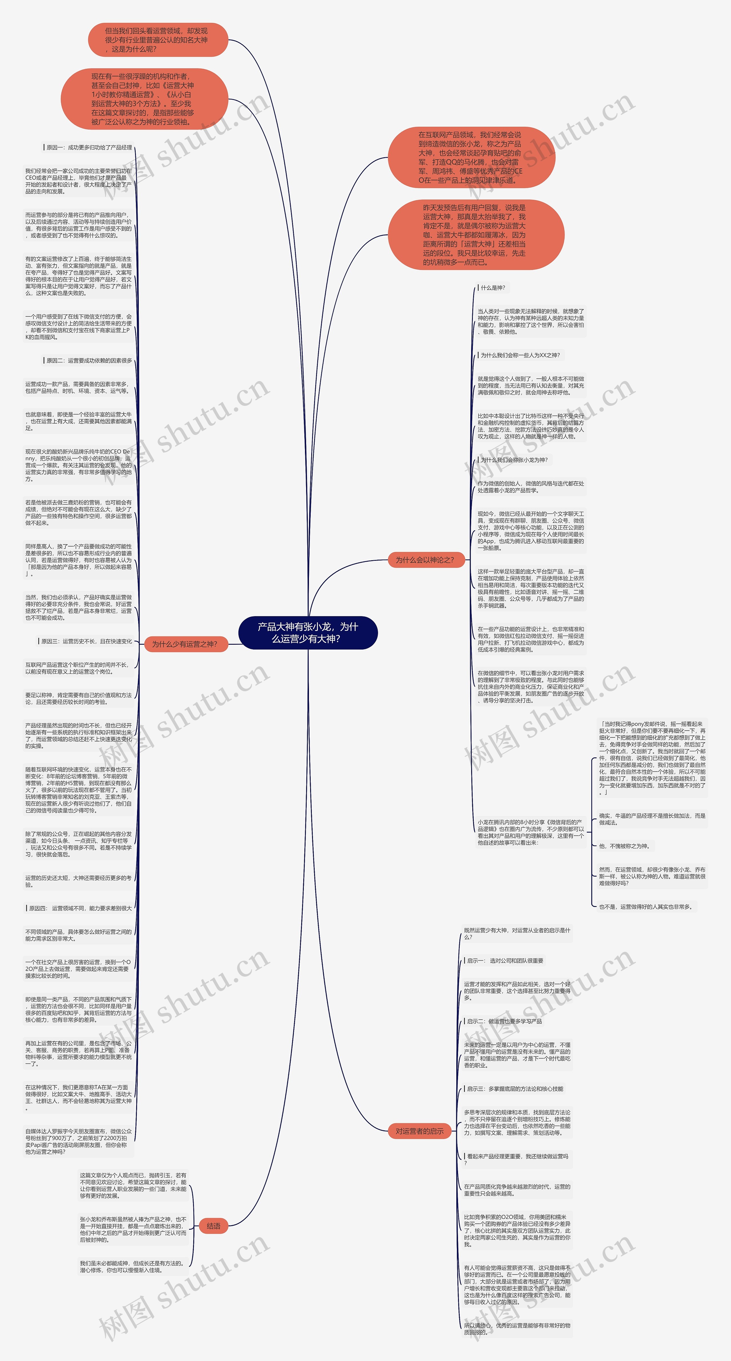 产品大神有张小龙,为什么运营少有大神?思维导图高清图 产品大神有张小龙,为什么运营少有大神?思维导图