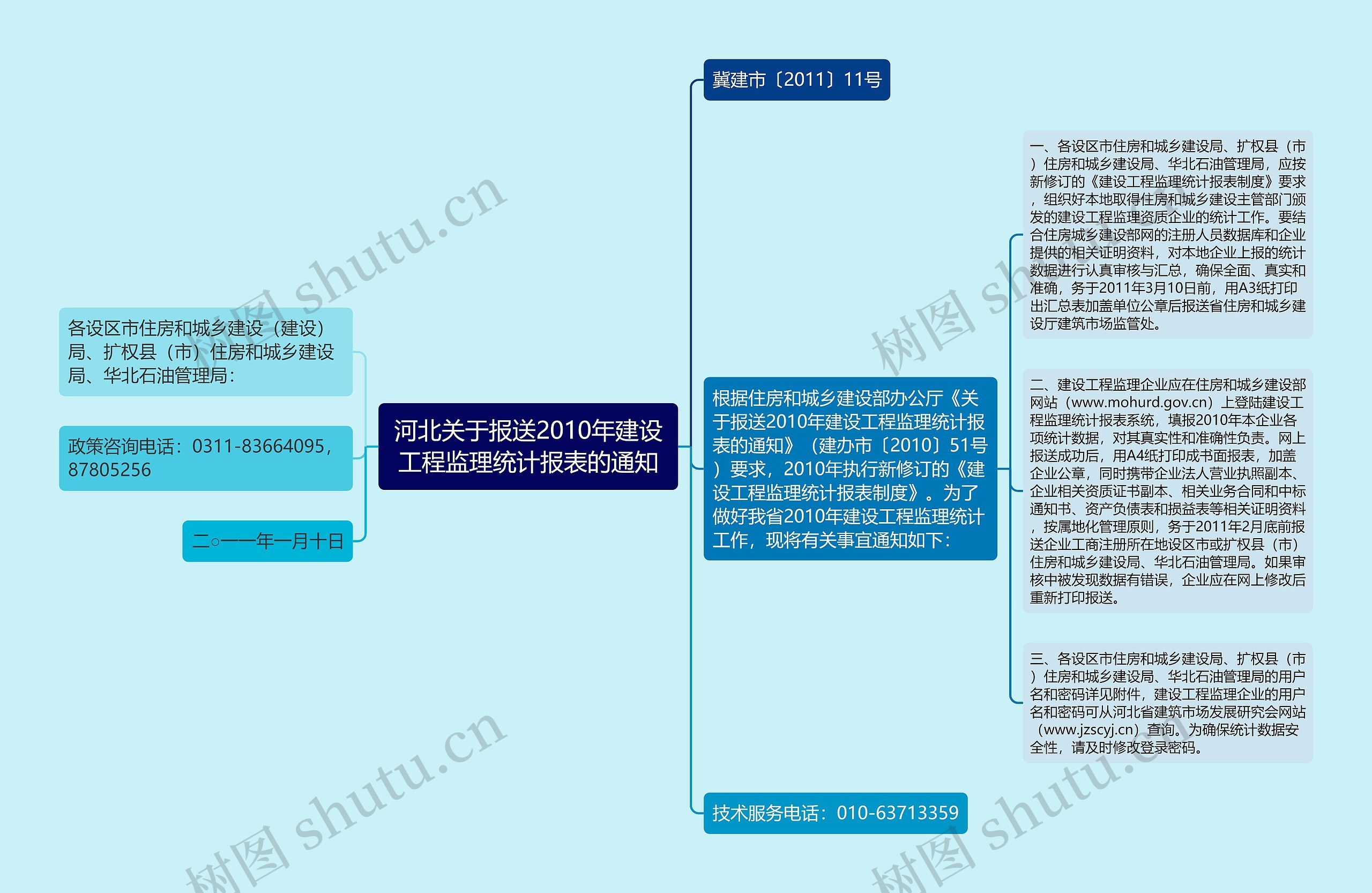 河北关于报送2010年建设工程监理统计报表的通知