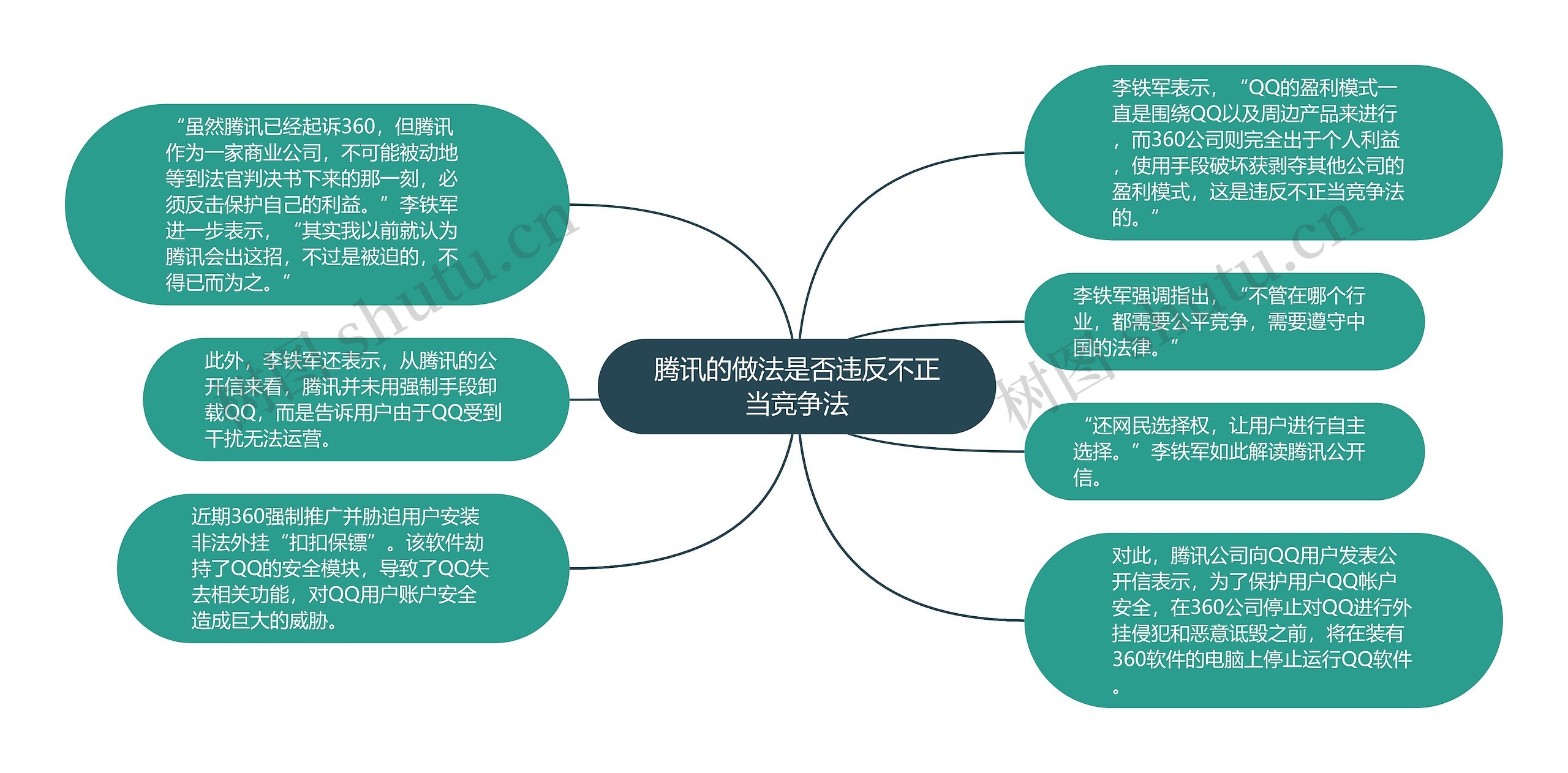 腾讯的做法是否违反不正当竞争法