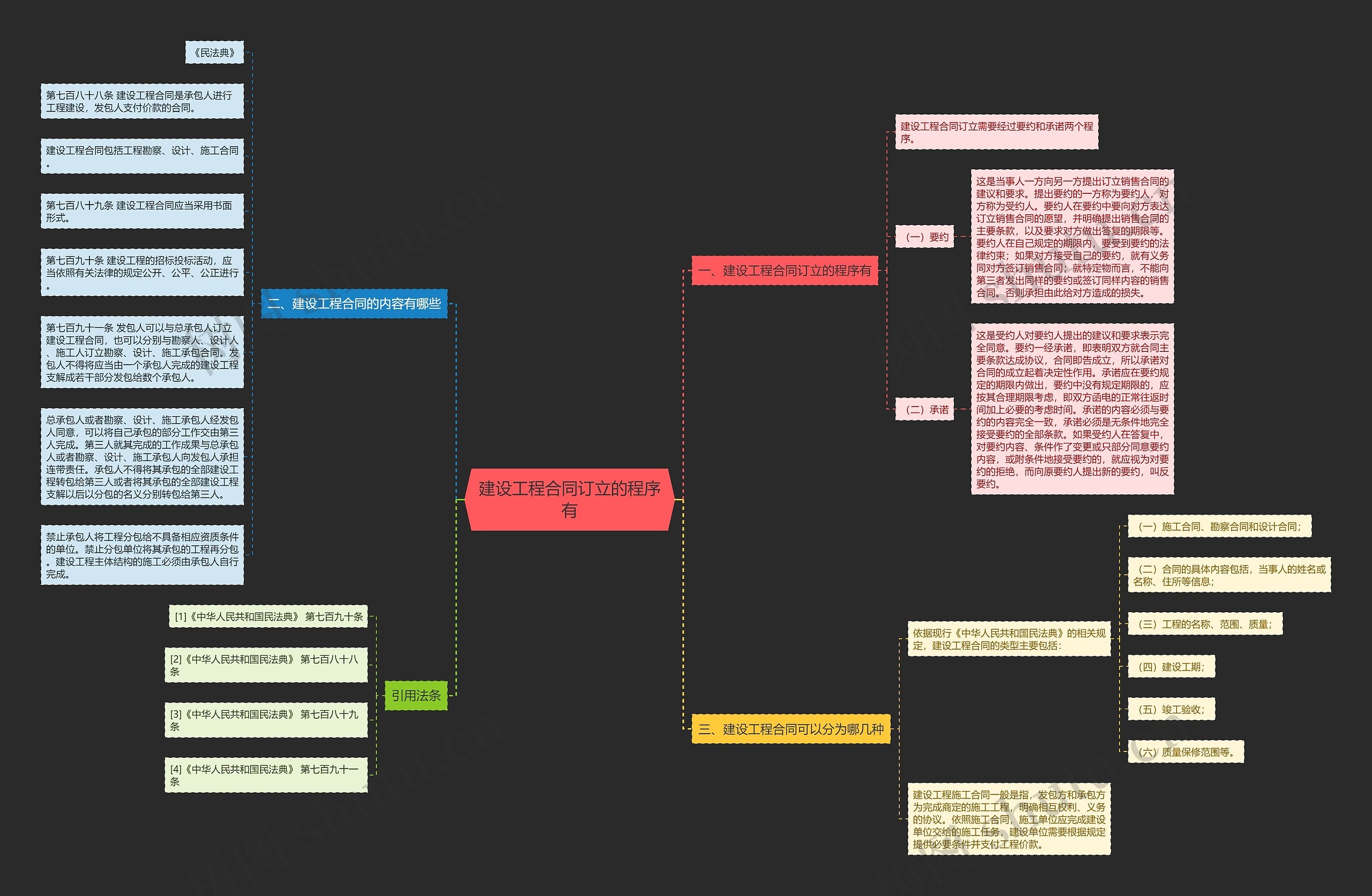 建设工程合同订立的程序有 建设工程合同订立的程序有