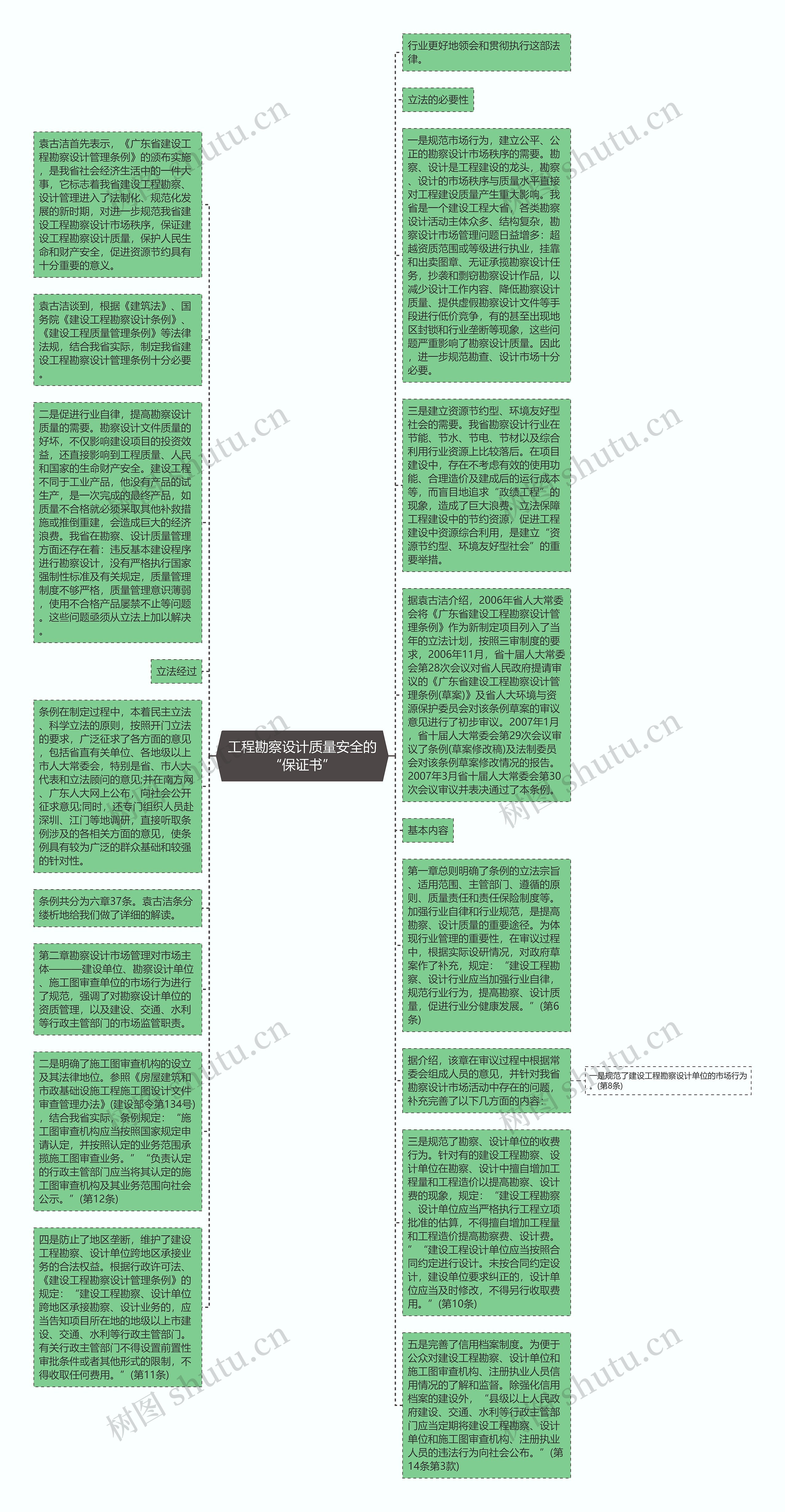 工程勘察设计质量安全的“保证书”思维导图