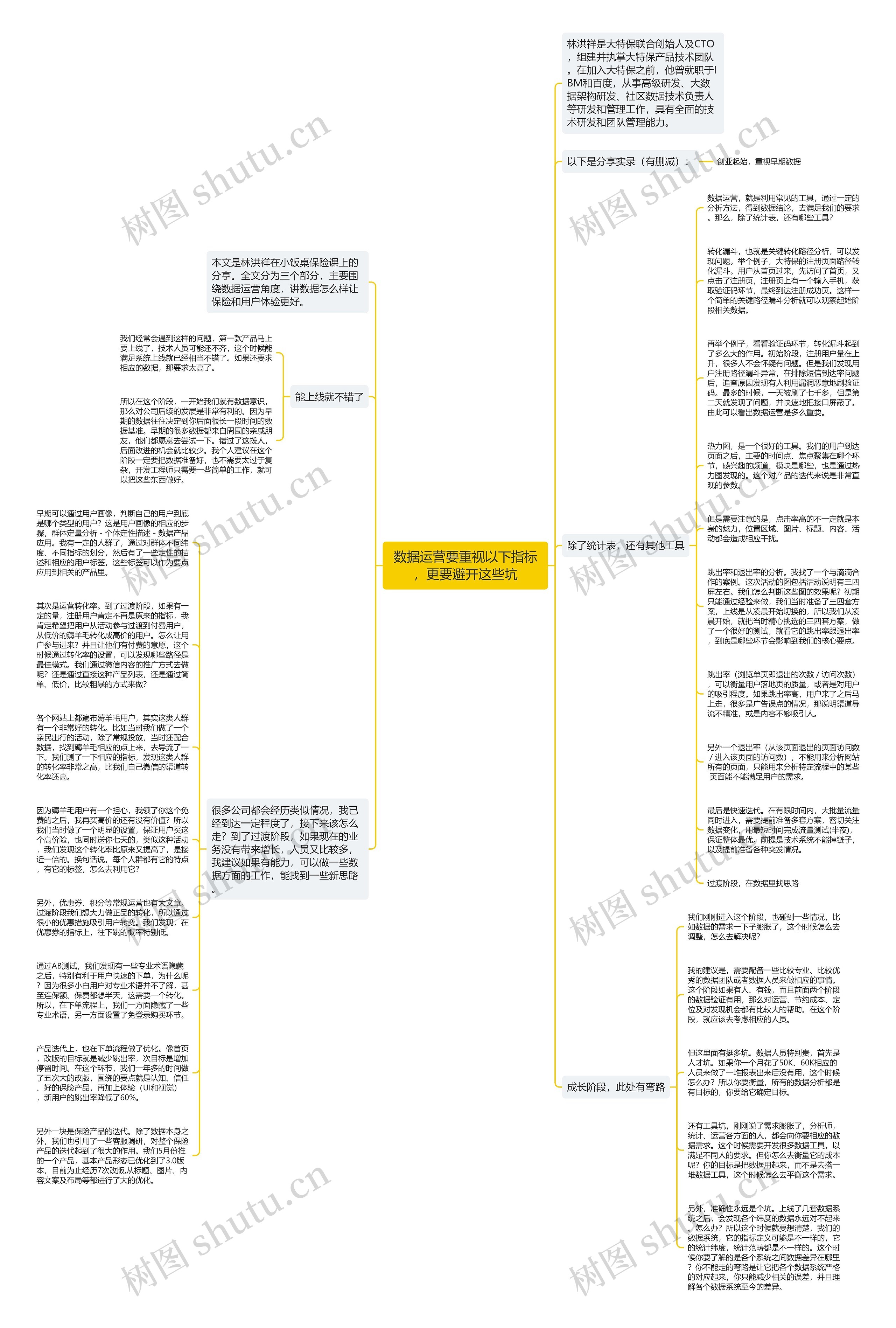数据运营要重视以下指标，更要避开这些坑思维导图