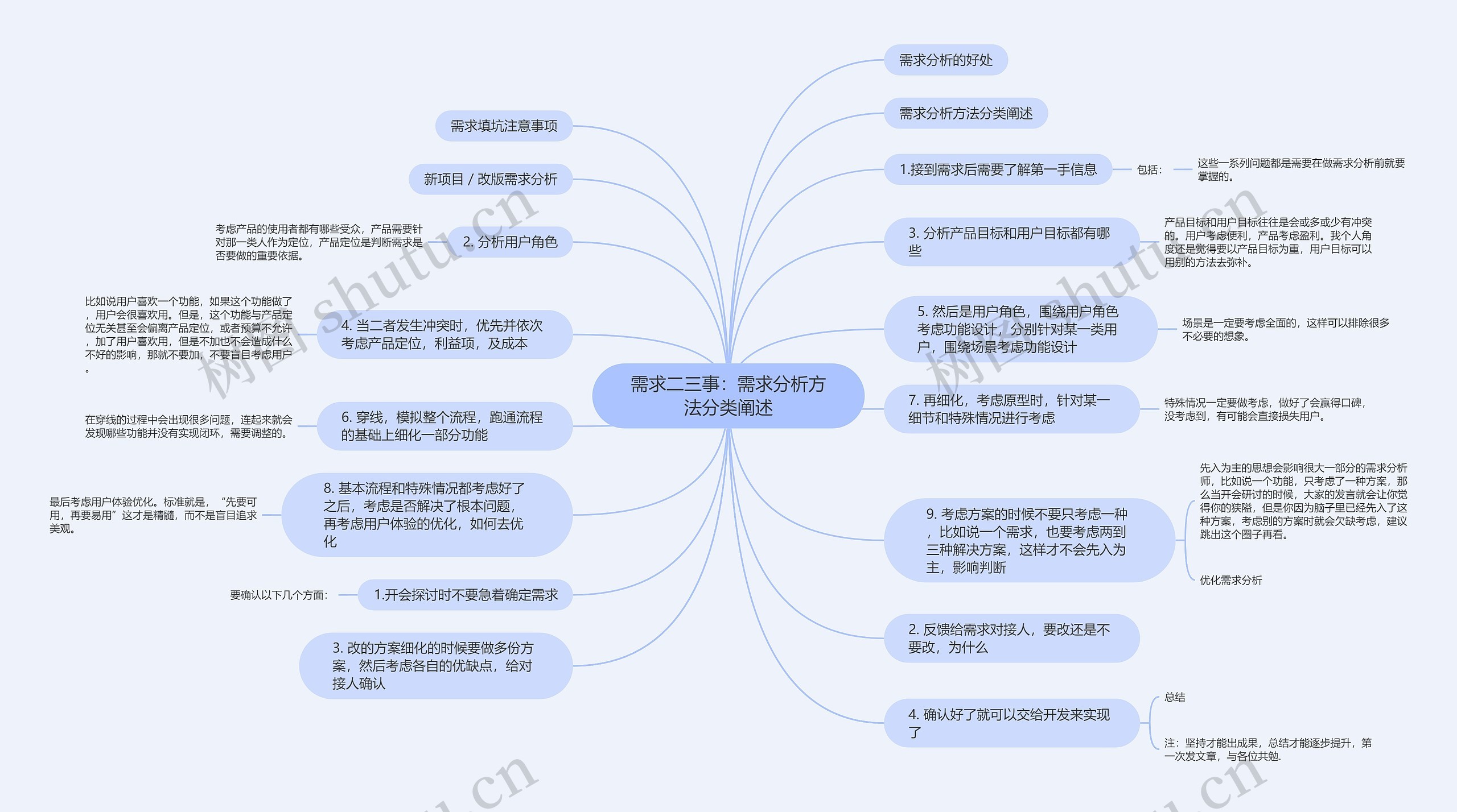 需求二三事：需求分析方法分类阐述