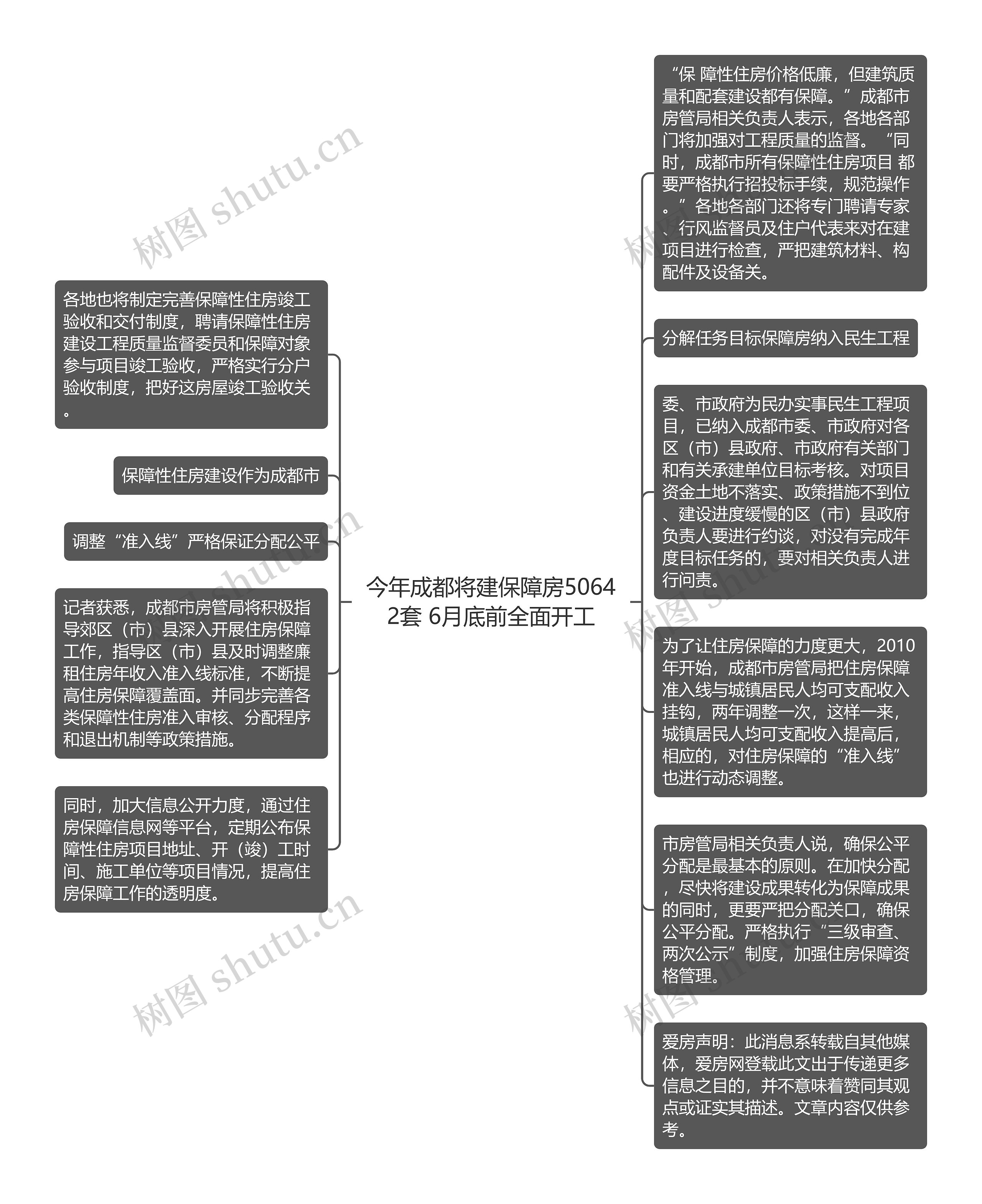 今年成都将建保障房50642套 6月底前全面开工