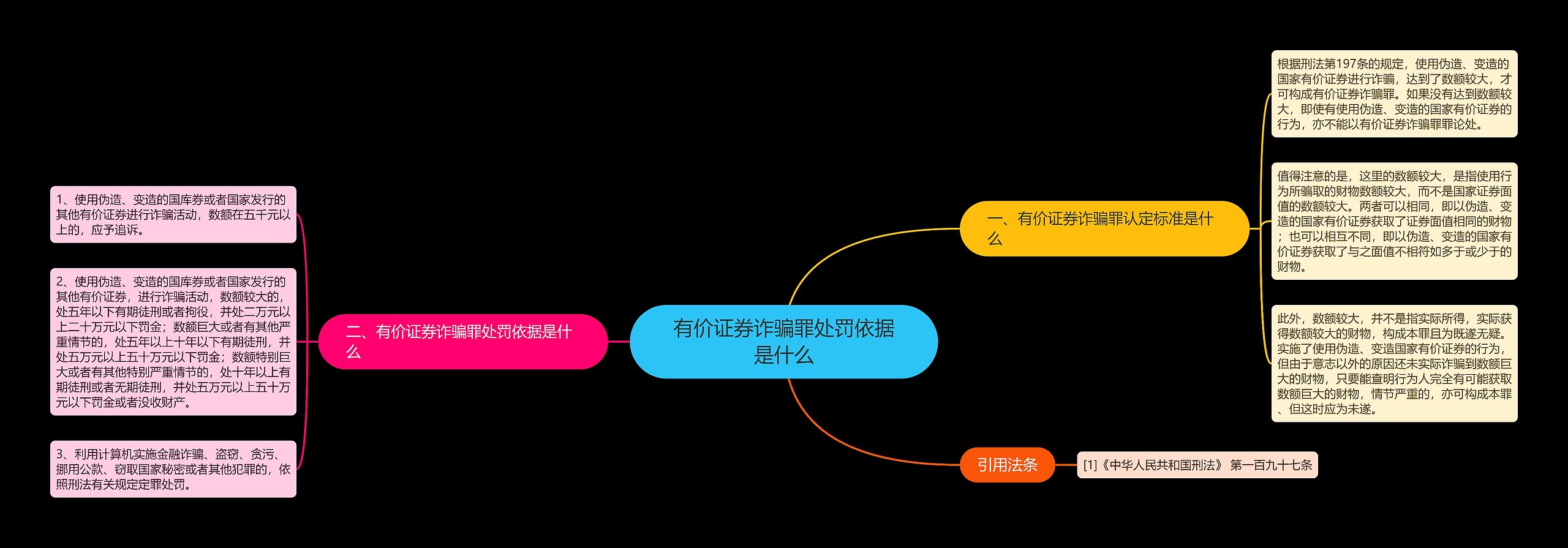 有价证券诈骗罪处罚依据是什么