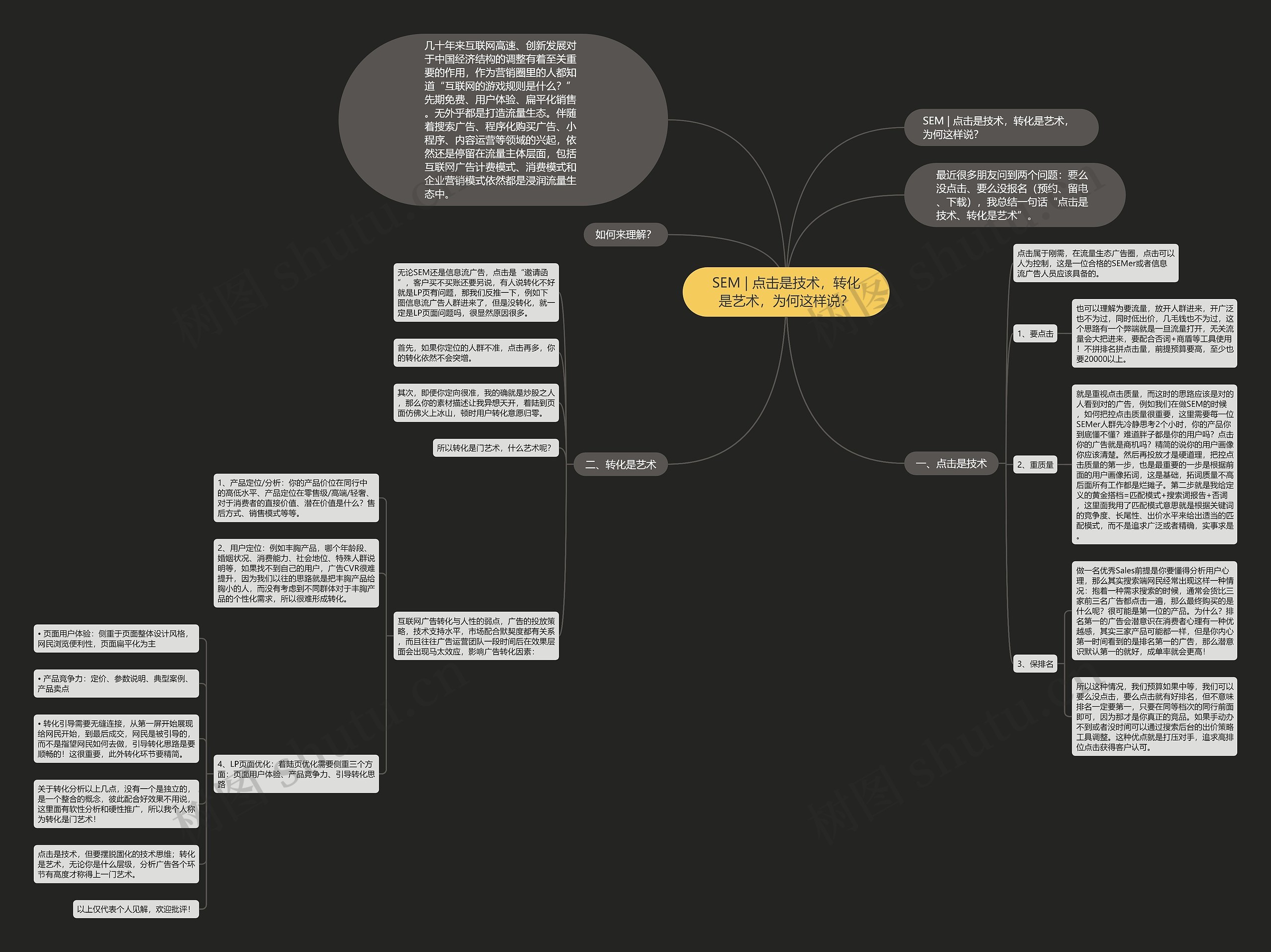 SEM | 点击是技术，转化是艺术，为何这样说？思维导图